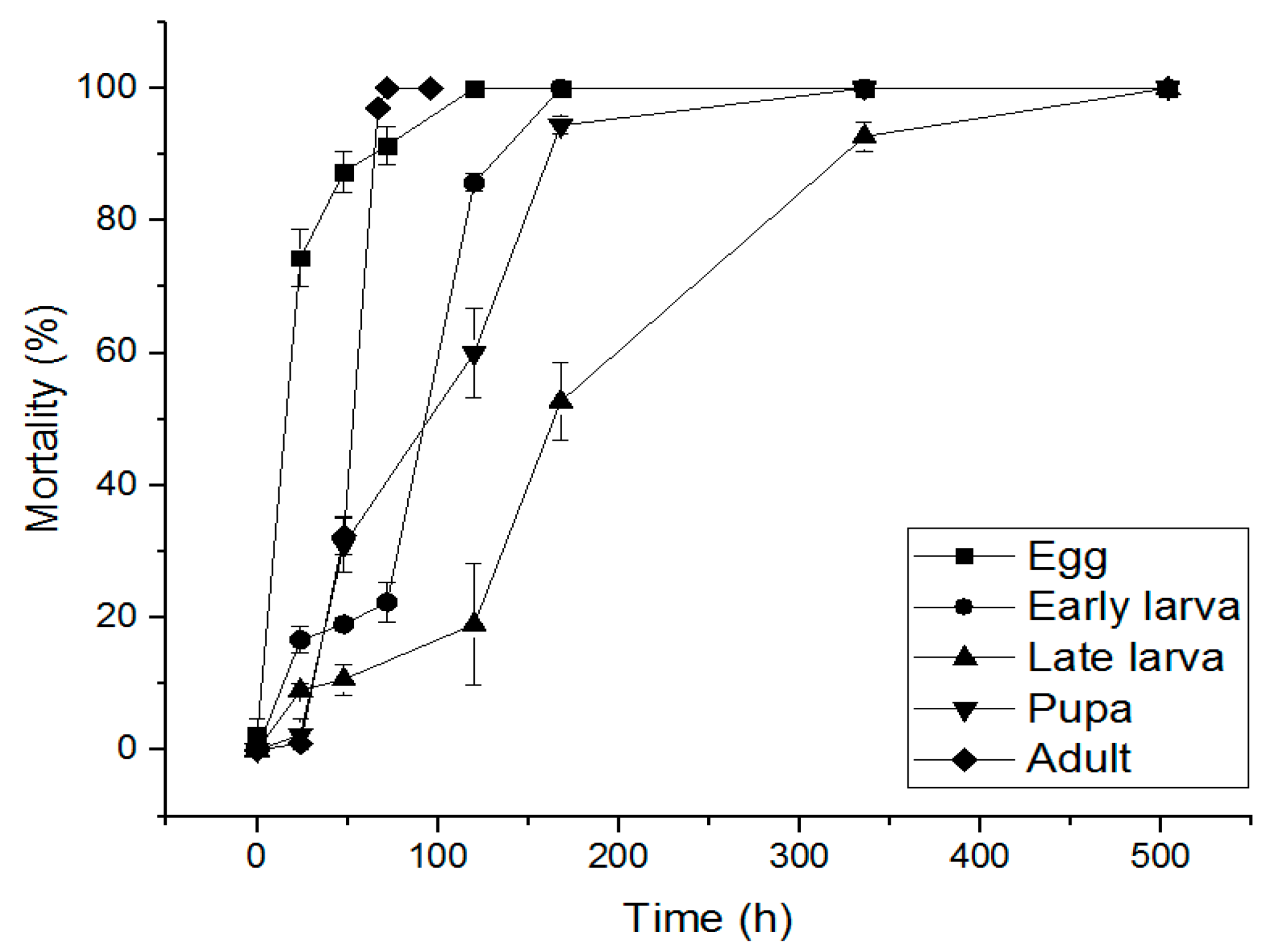 Insects 10 00327 g005