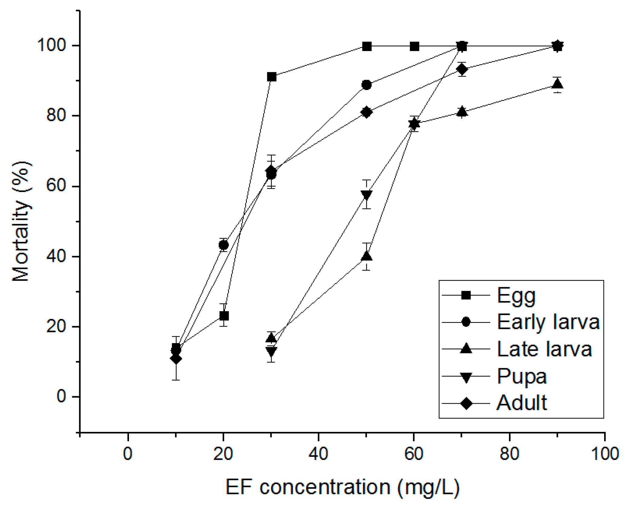 Insects 10 00327 g006