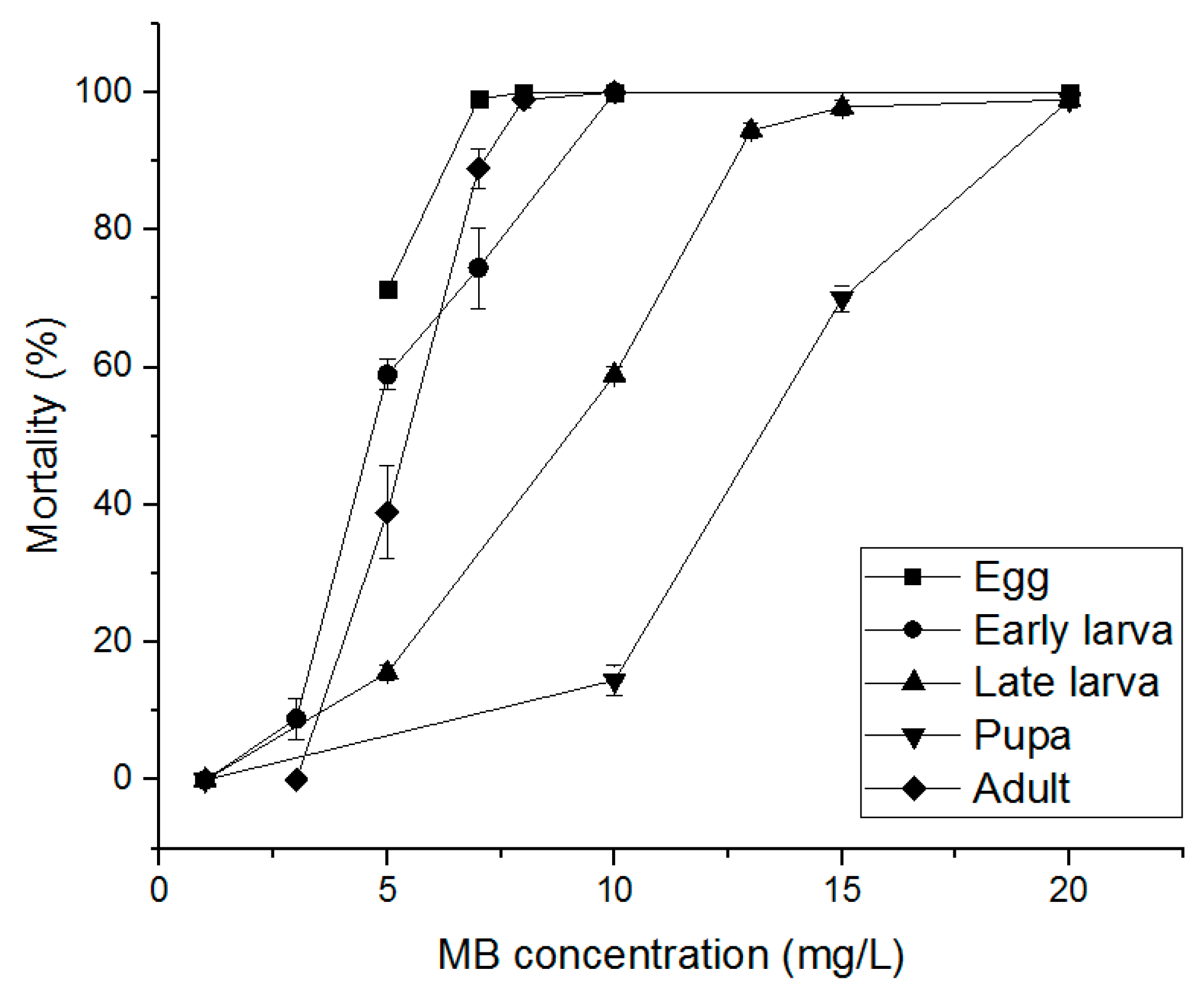 Insects 10 00327 g007