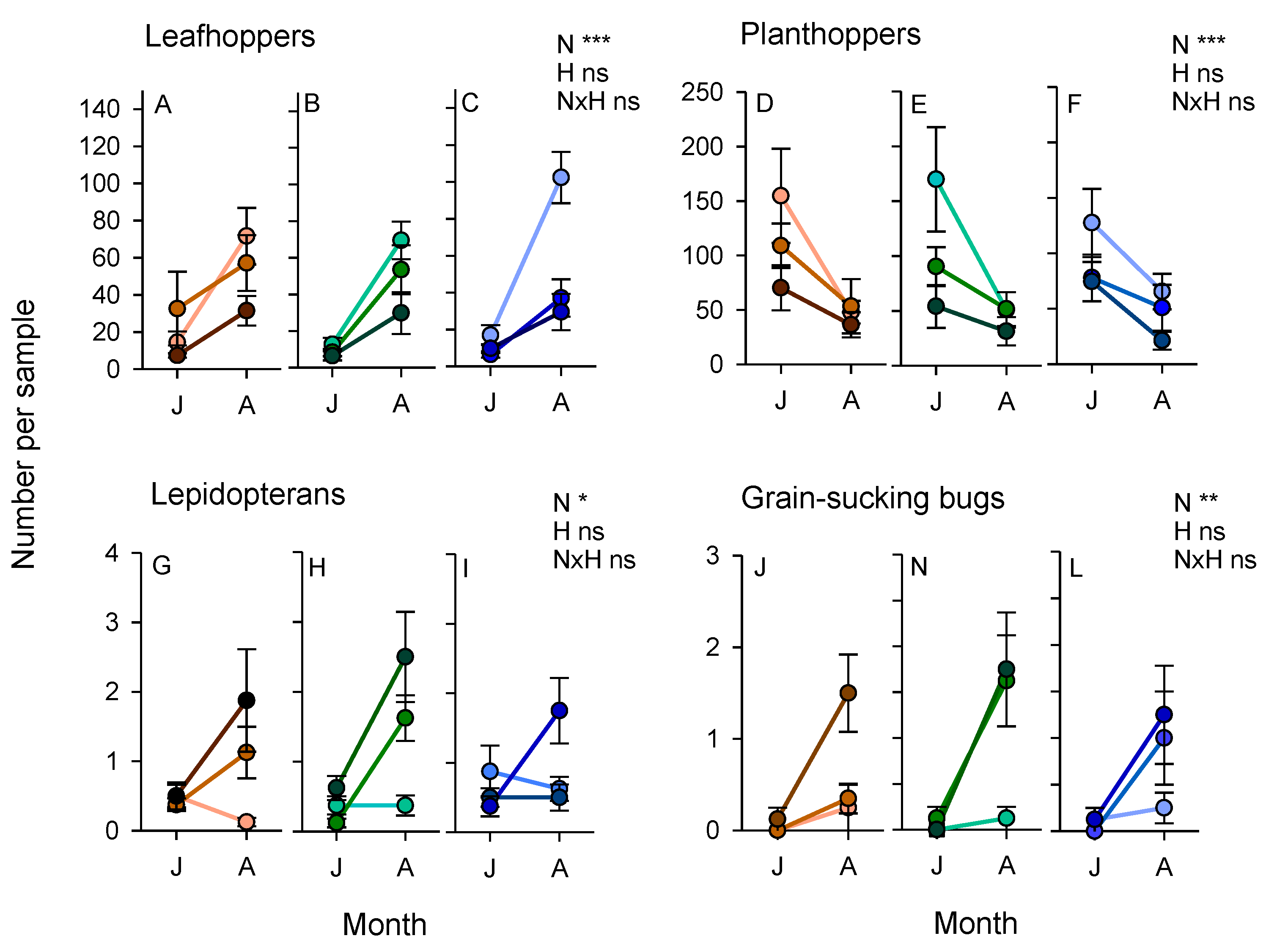 Insects 10 00328 g003