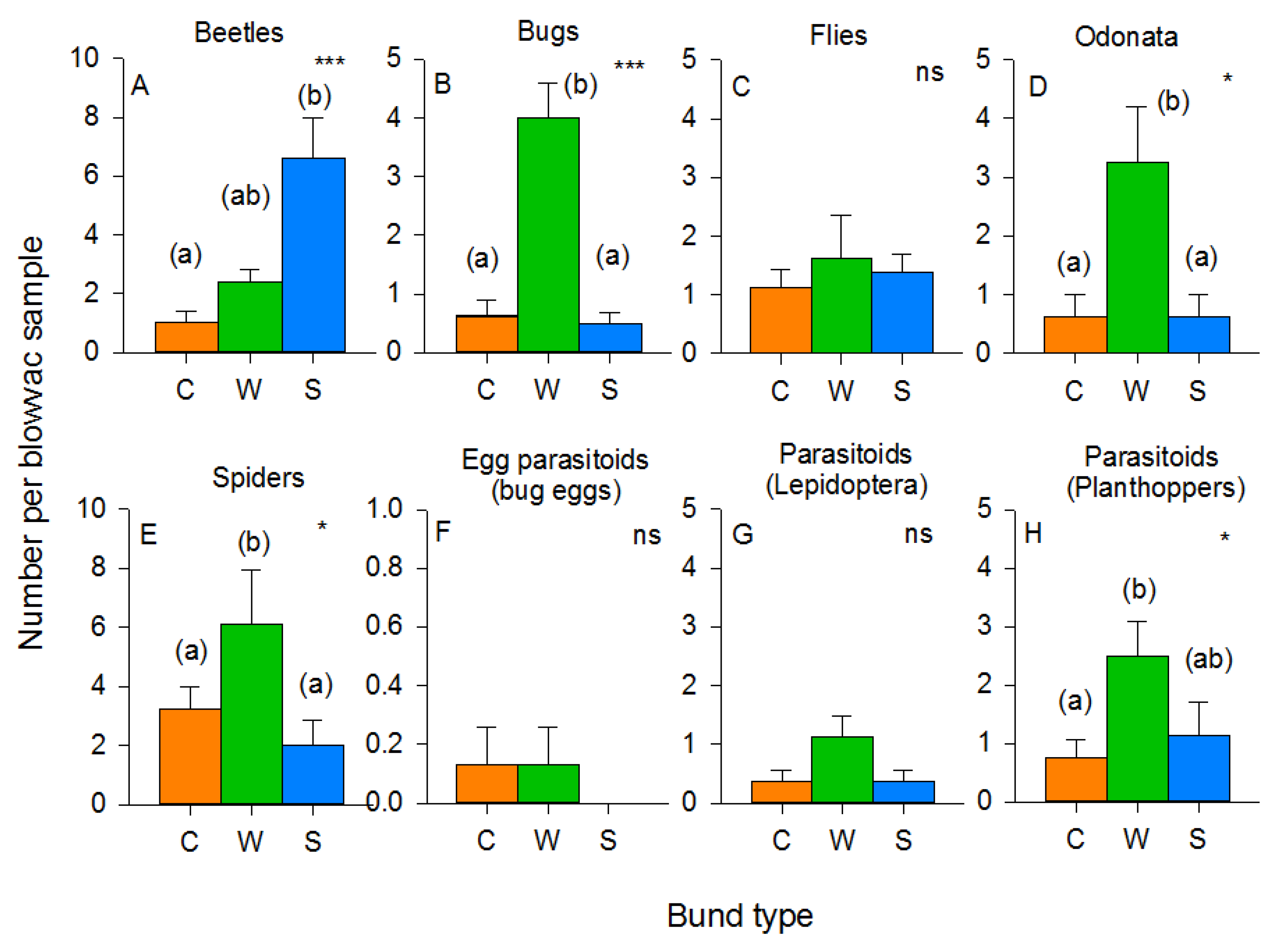 Insects 10 00328 g005