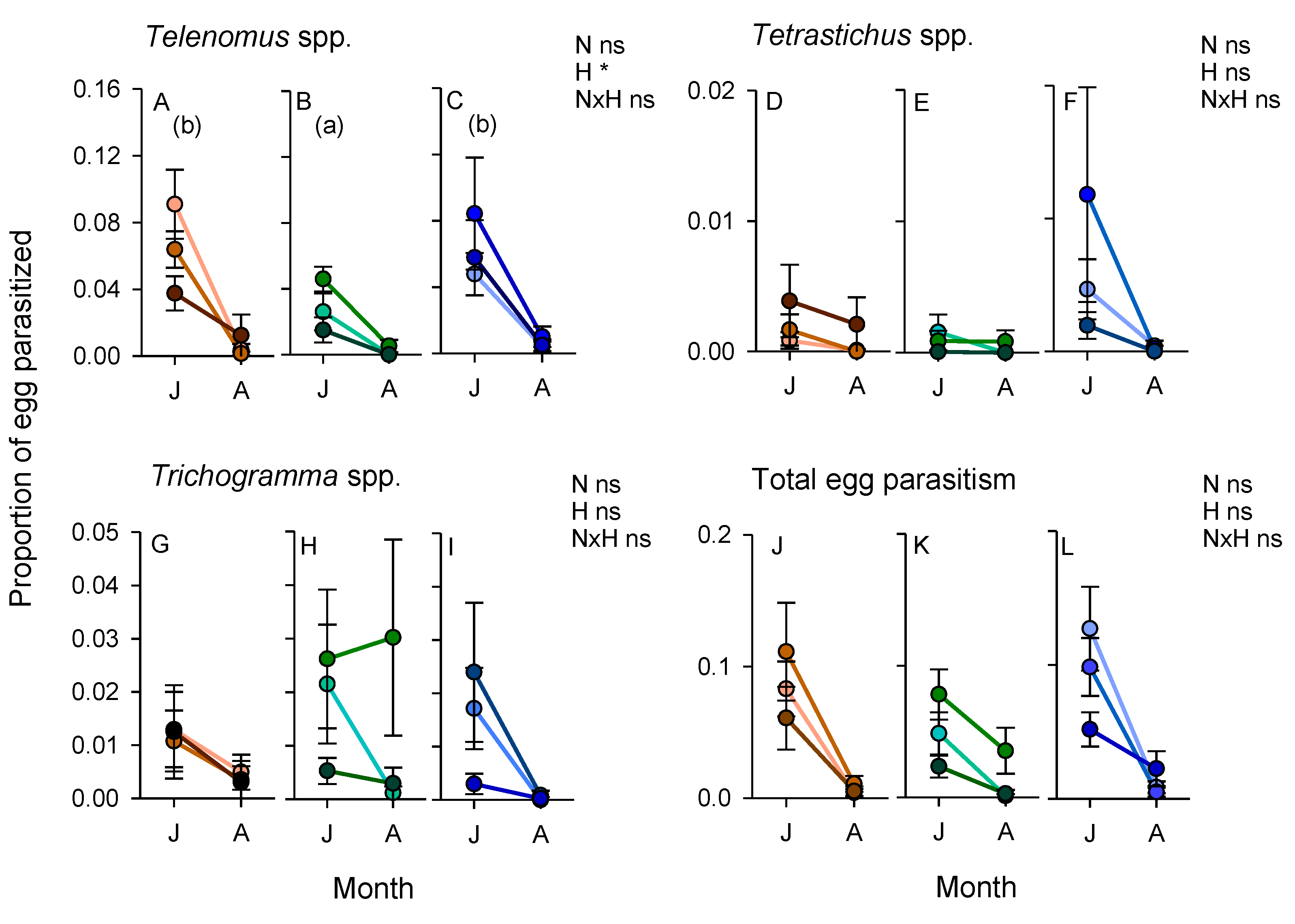 Insects 10 00328 g009
