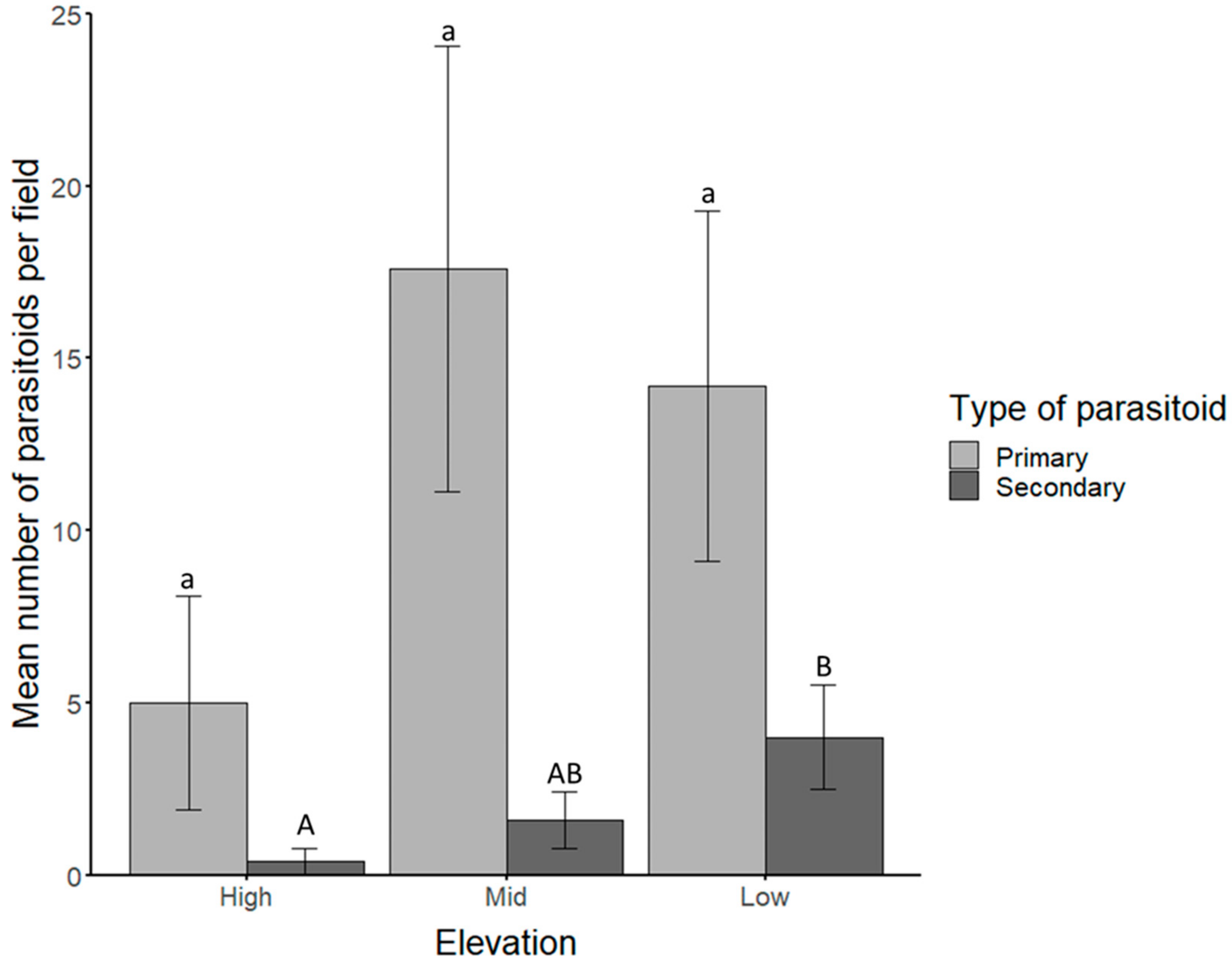 Insects 10 00331 g001 Insects 10 00331 g001