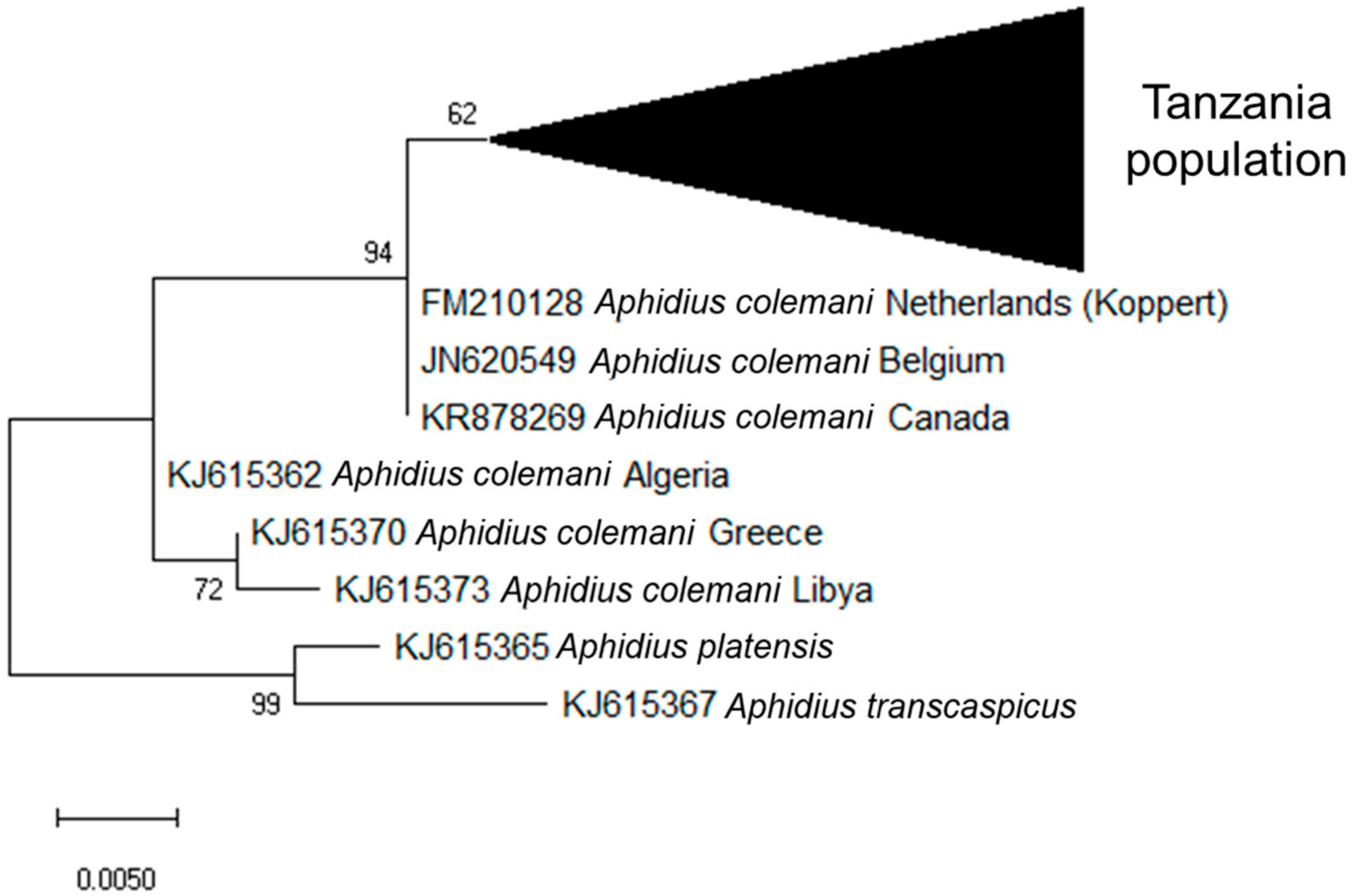 Insects 10 00331 g003 Insects 10 00331 g003