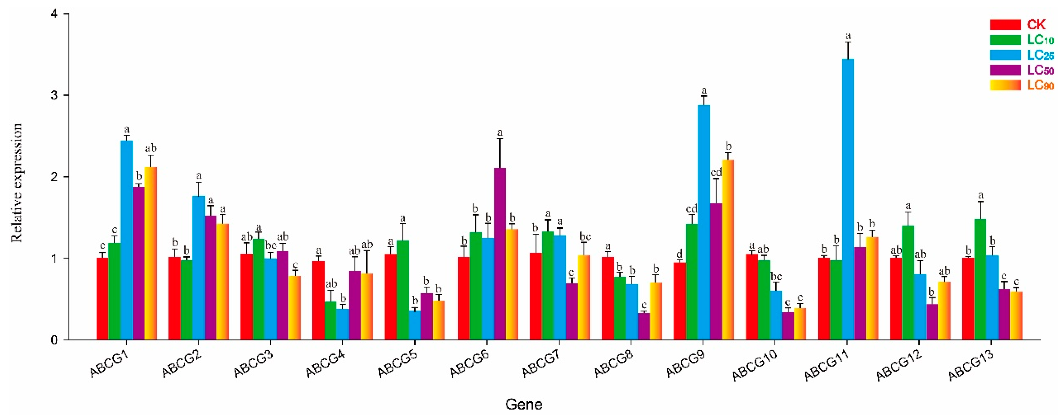 Insects 10 00334 g006