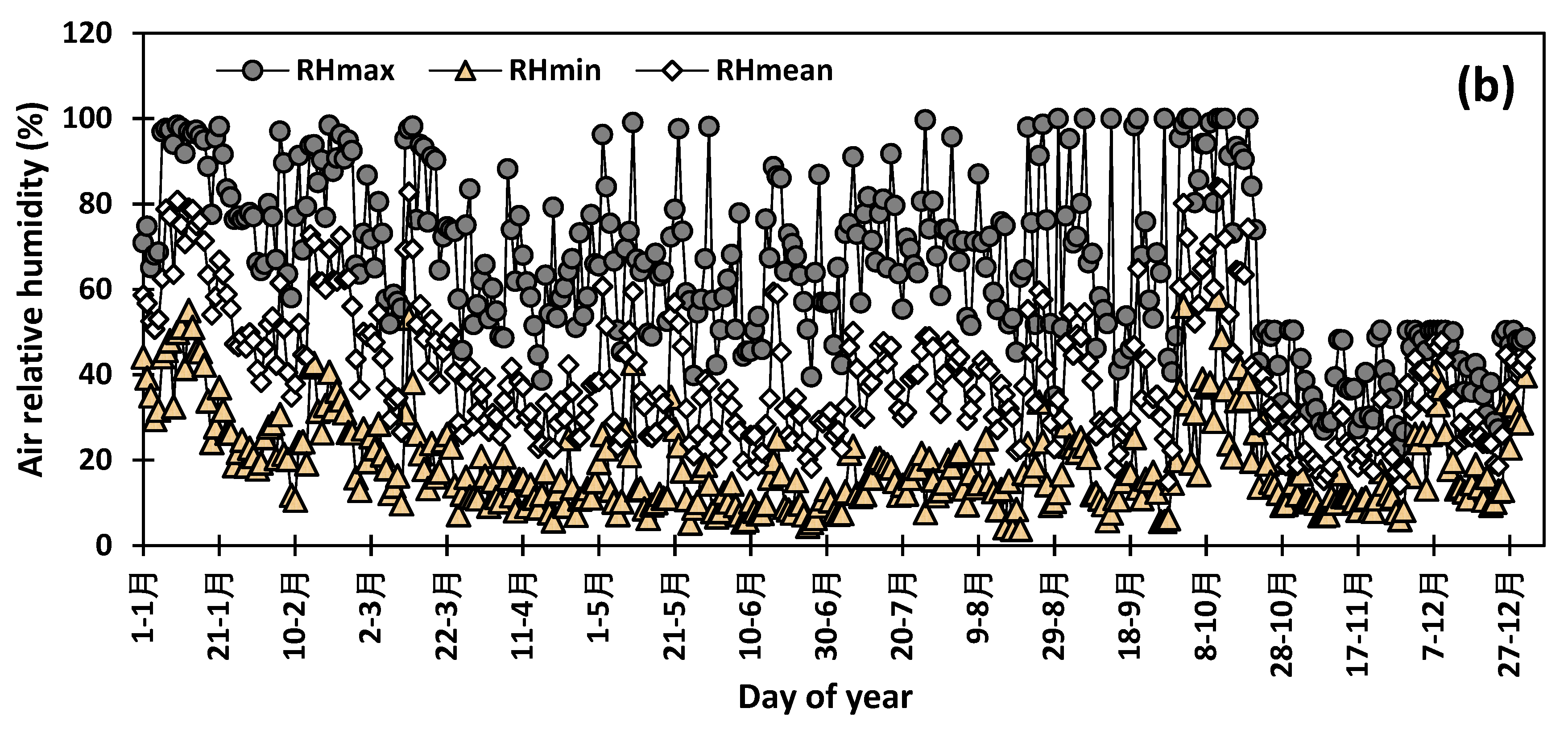 Insects 10 00369 g001b Insects 10 00369 g001b