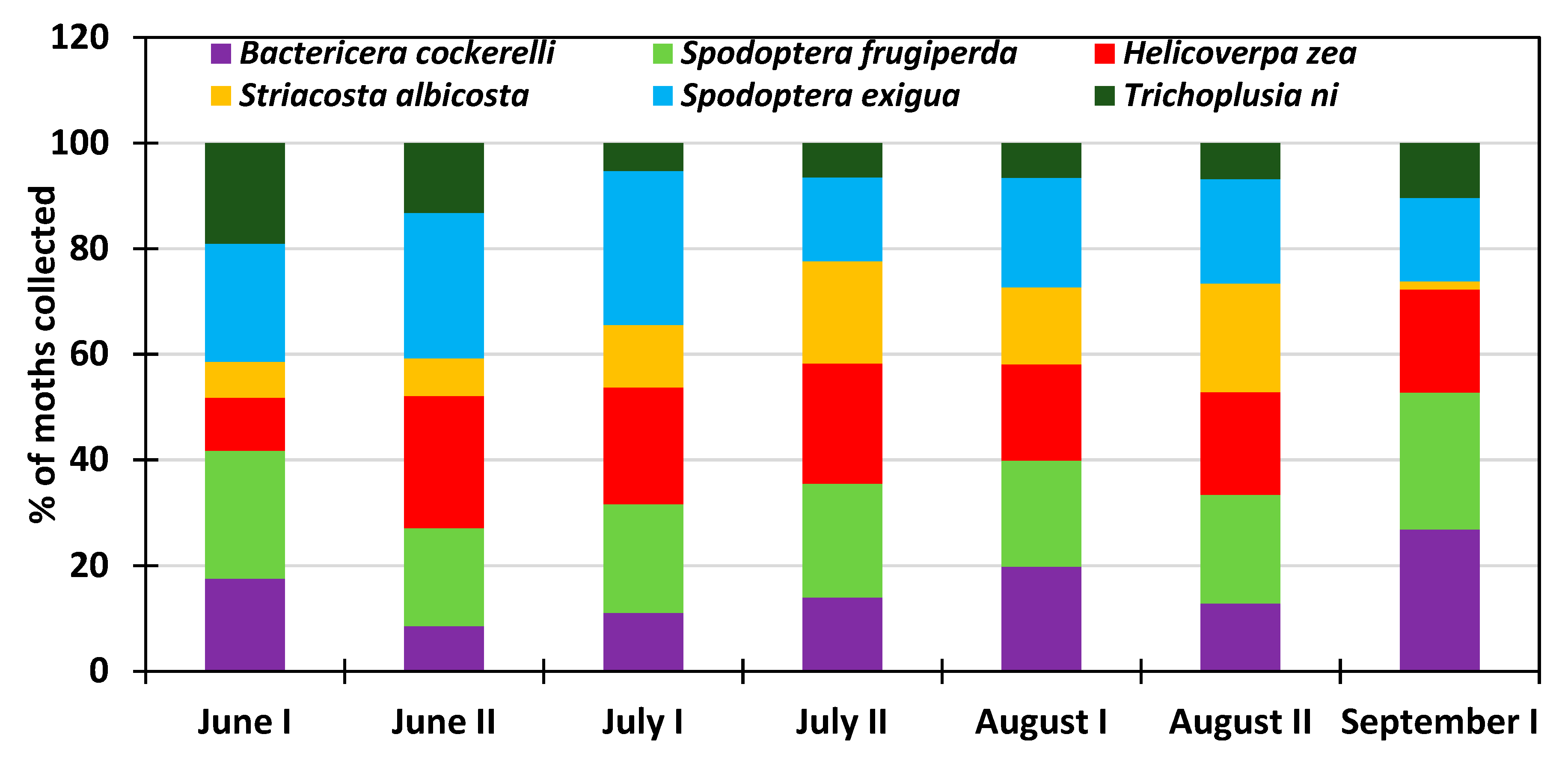 Insects 10 00369 g006 Insects 10 00369 g006