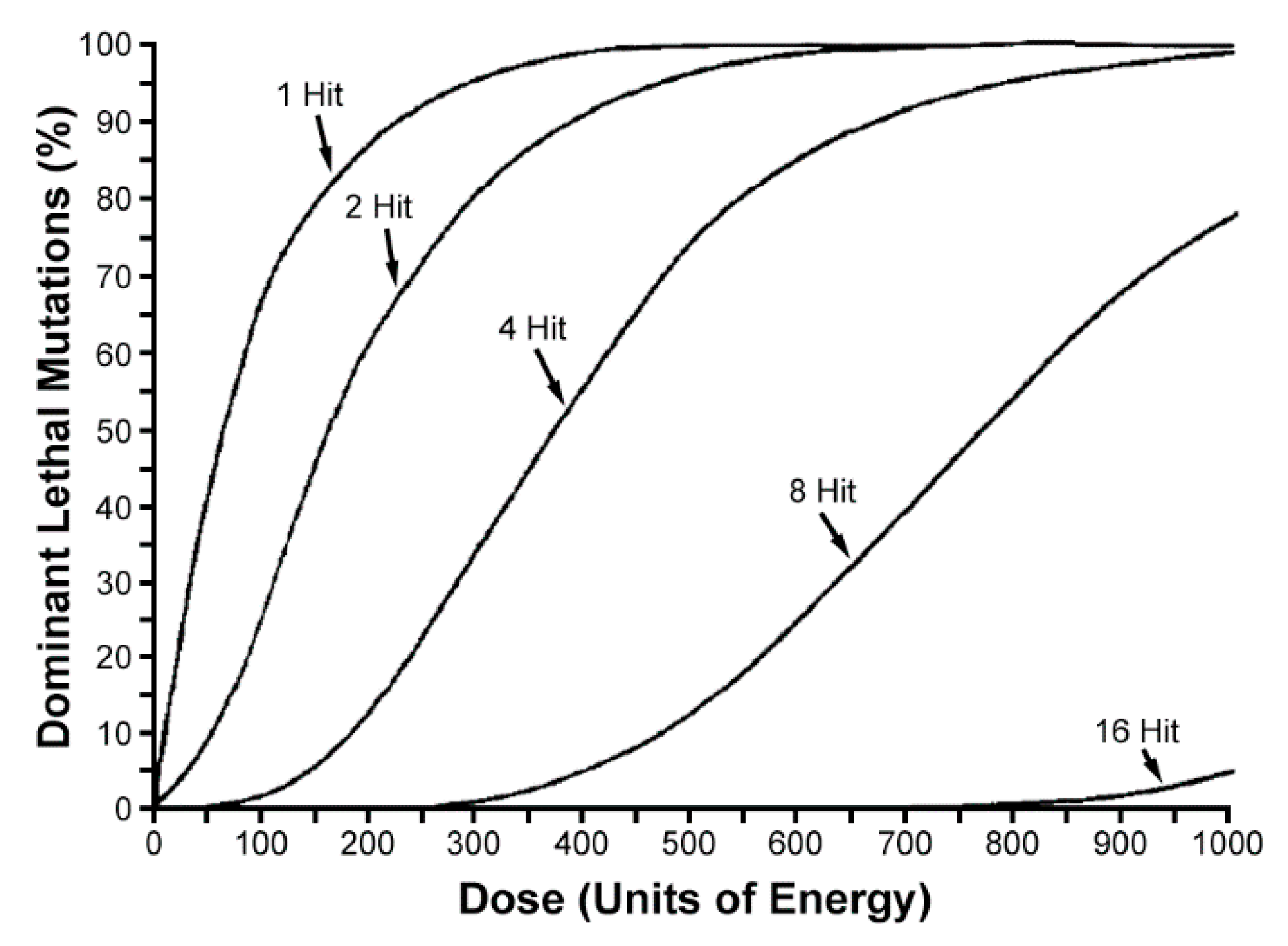 Insects 10 00371 g005 Insects 10 00371 g005