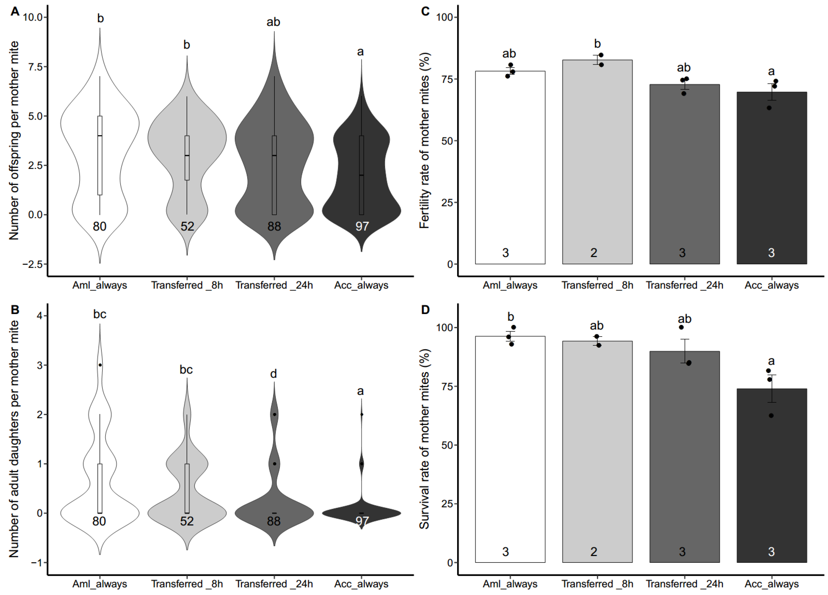 Insects 10 00372 g002