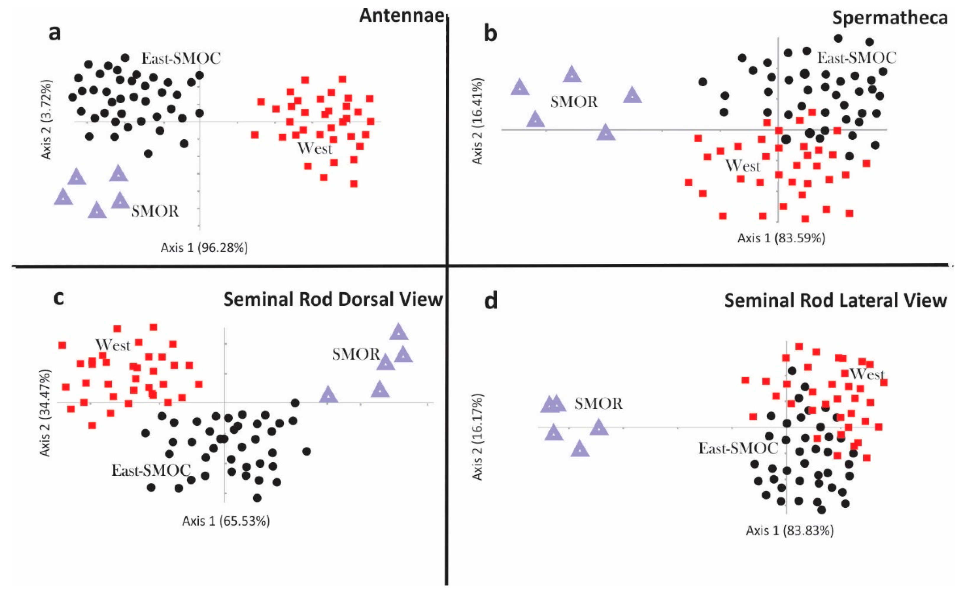 Insects 10 00377 g006