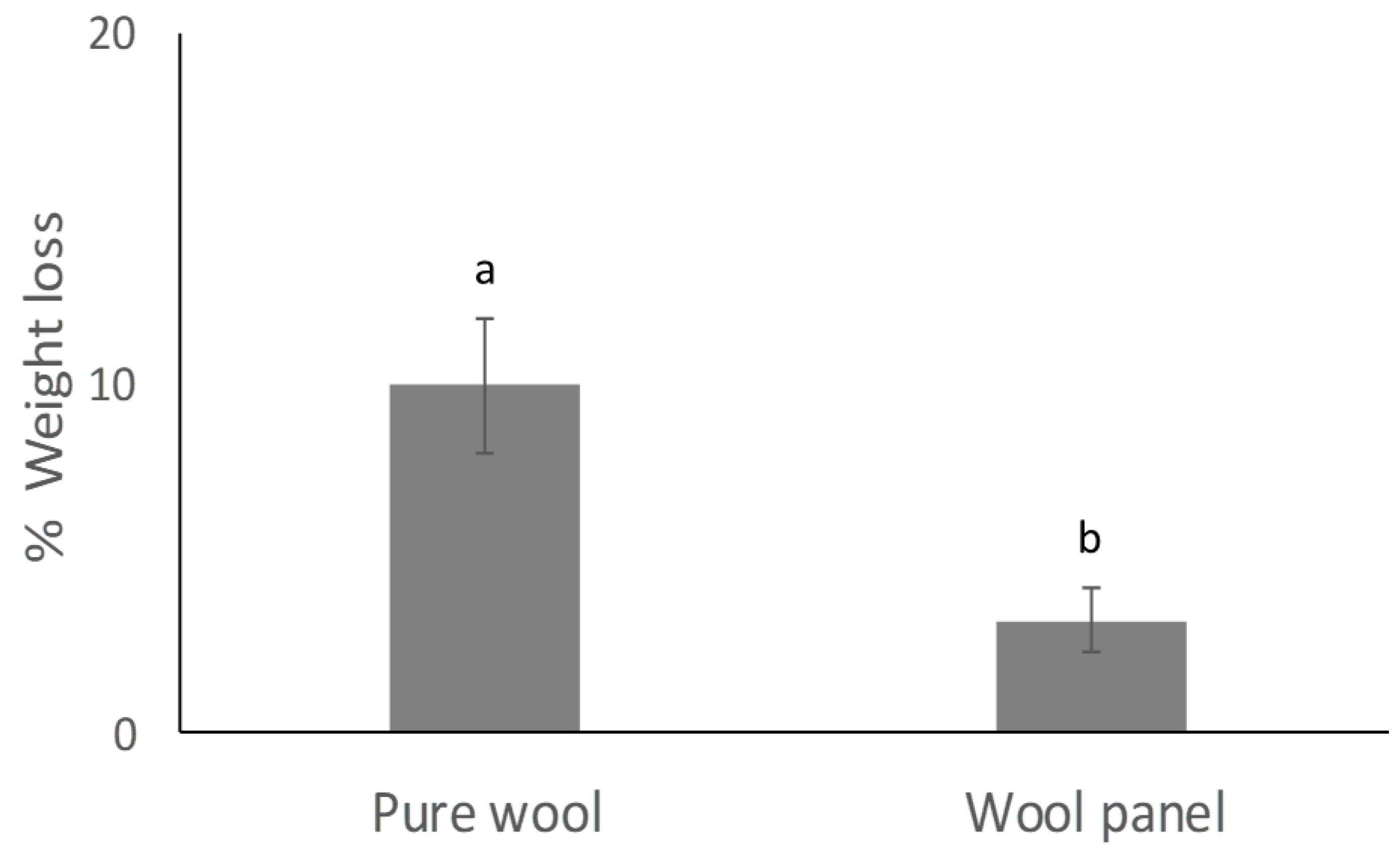 Insects 10 00379 g002