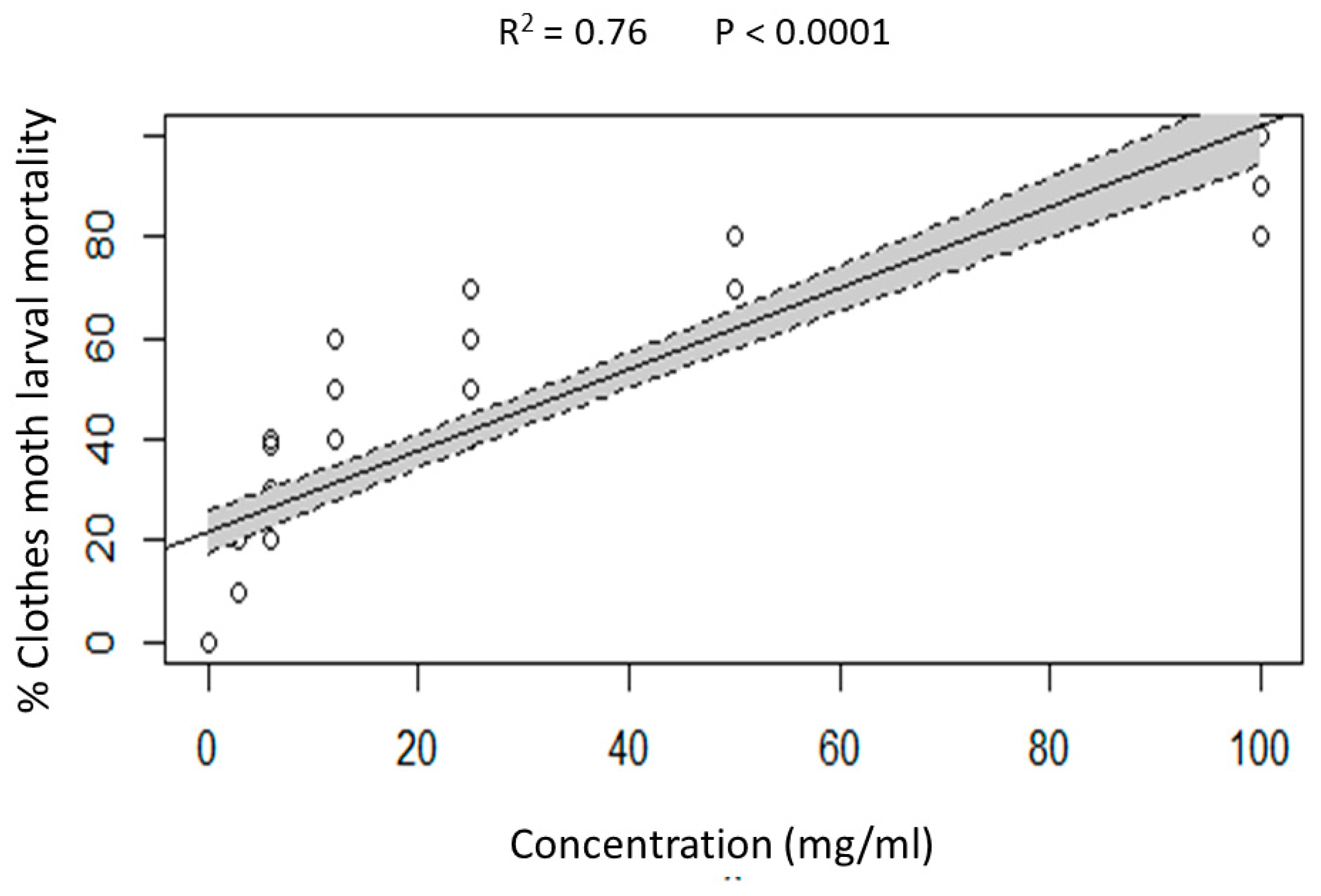Insects 10 00379 g004