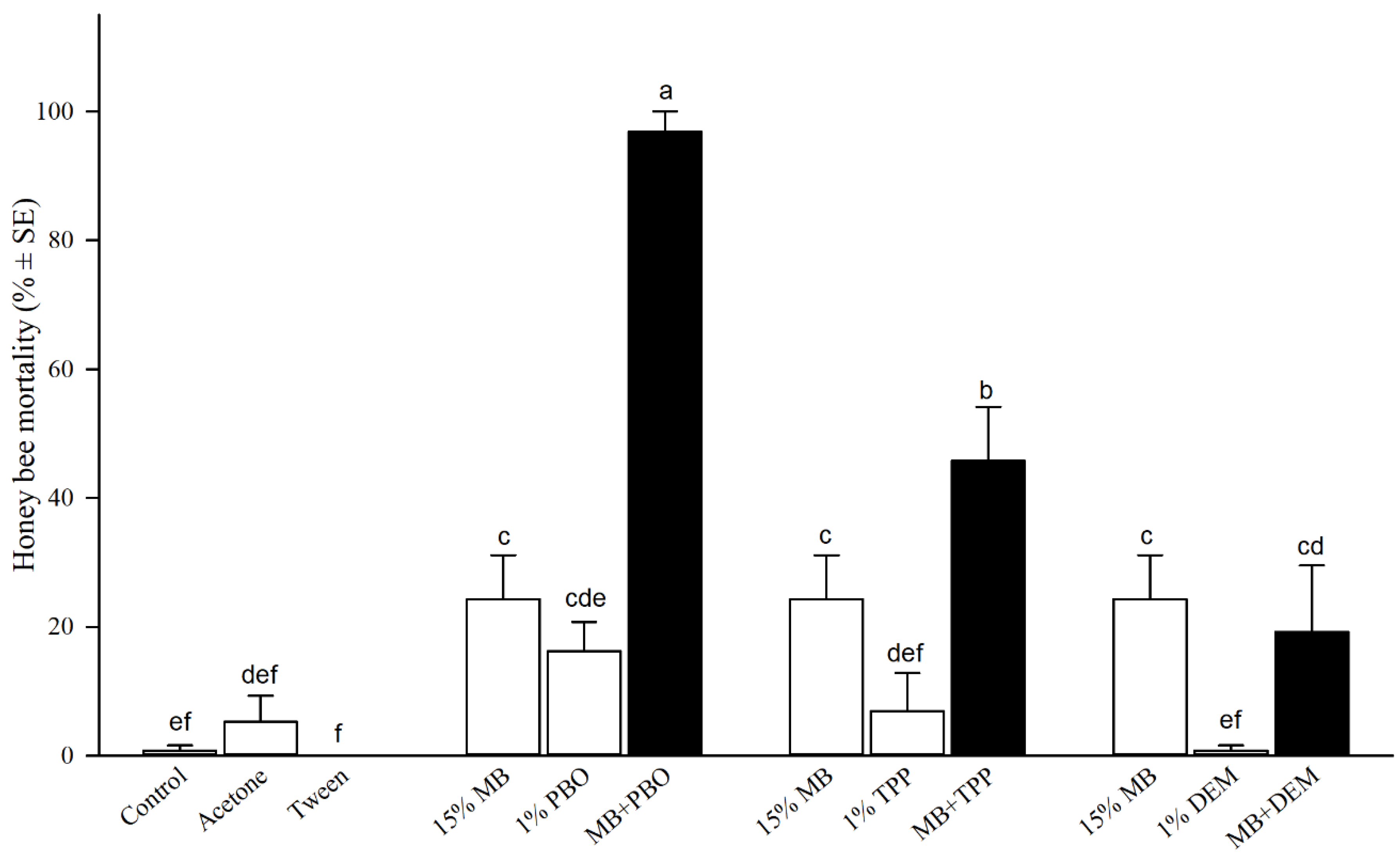 Insects 10 00382 g001
