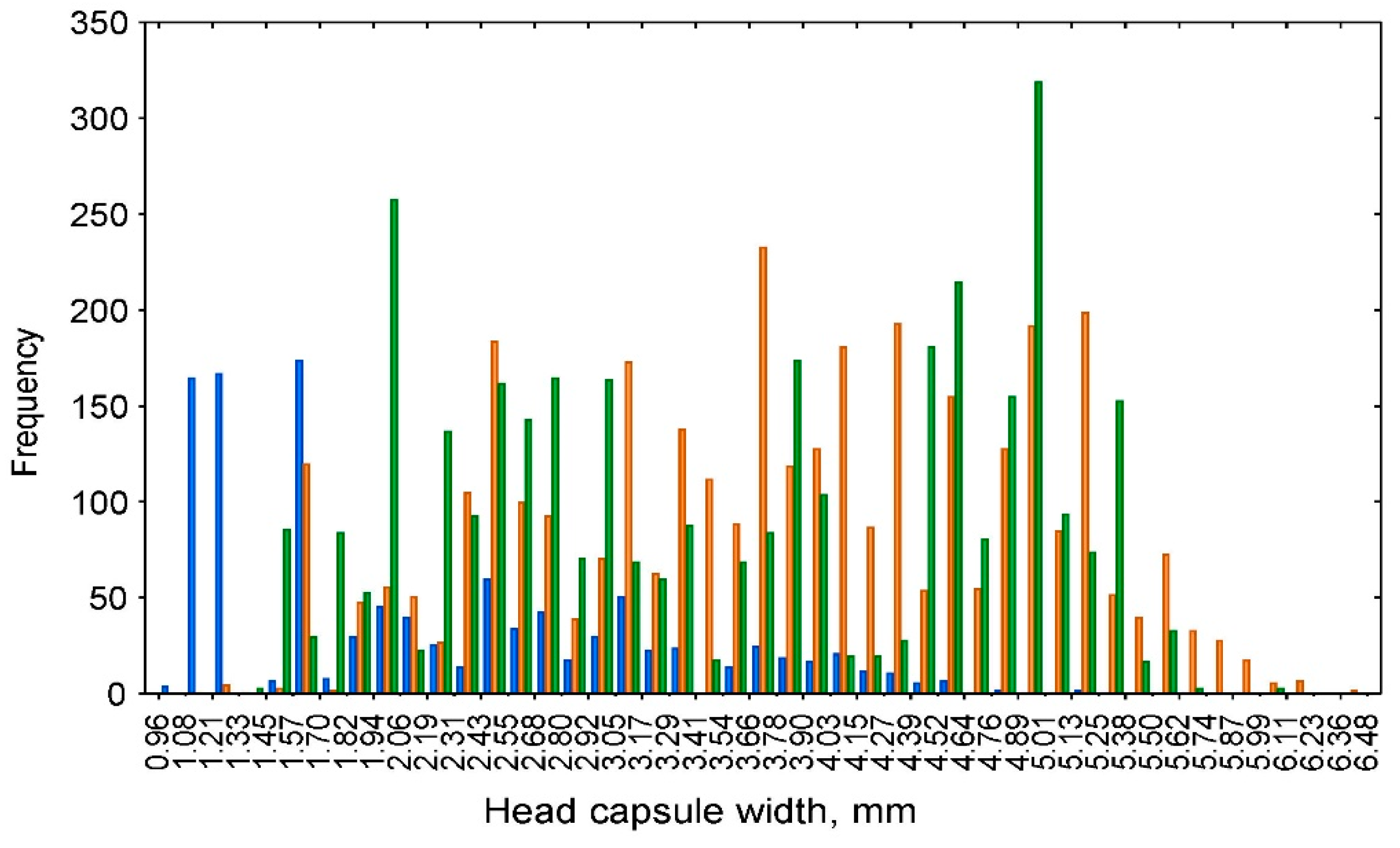 Insects 10 00384 g001