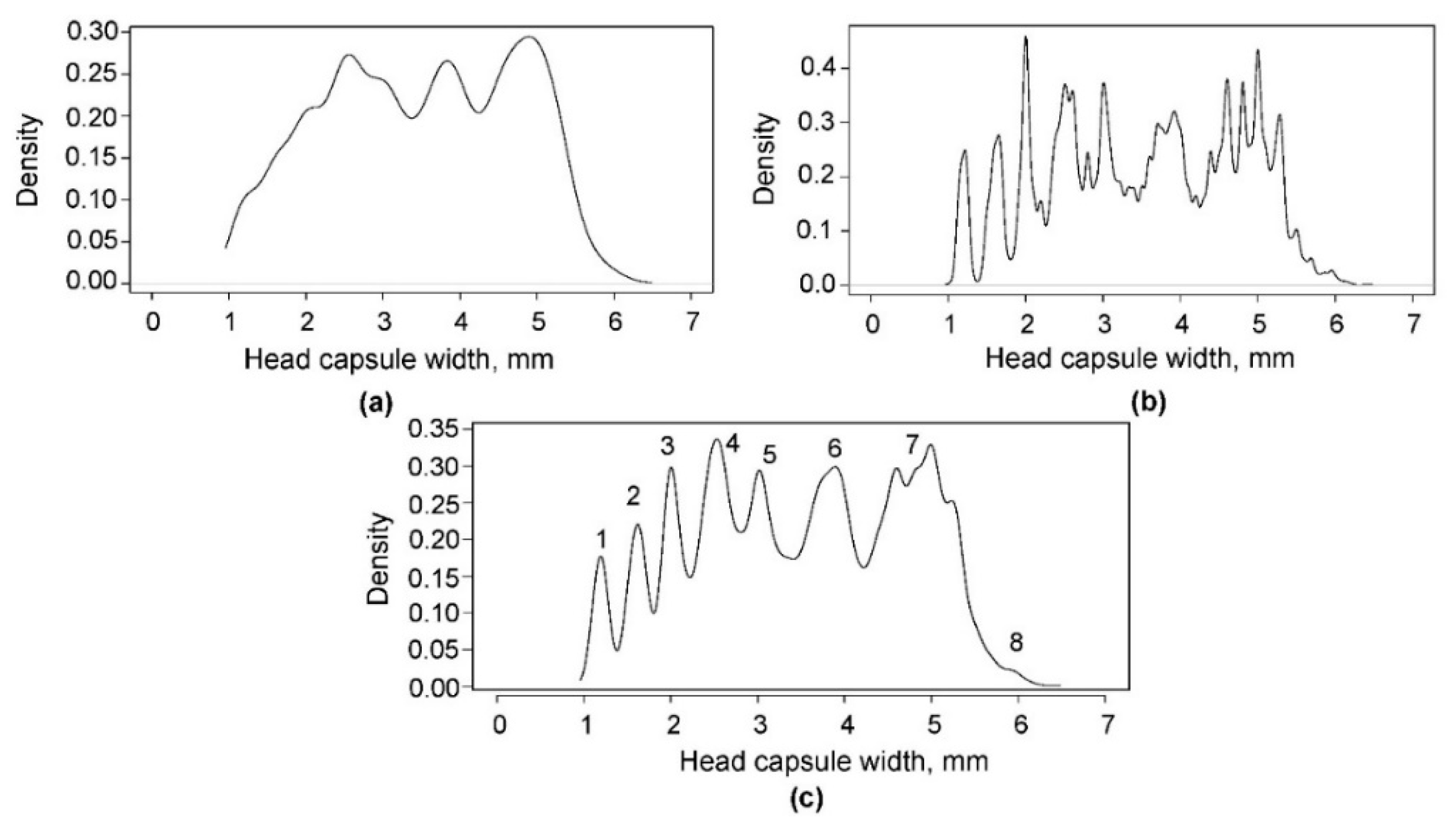 Insects 10 00384 g003