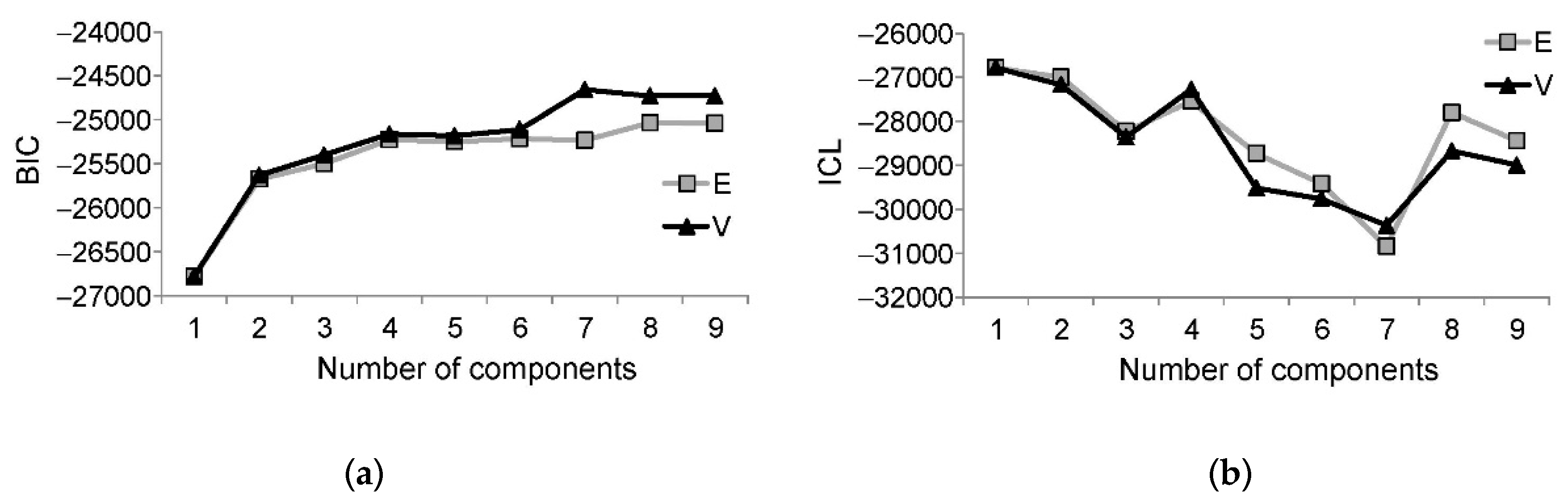 Insects 10 00384 g004