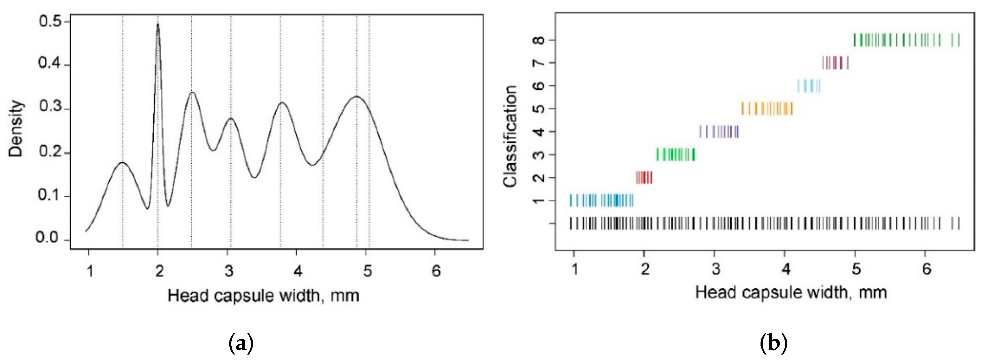 Insects 10 00384 g005