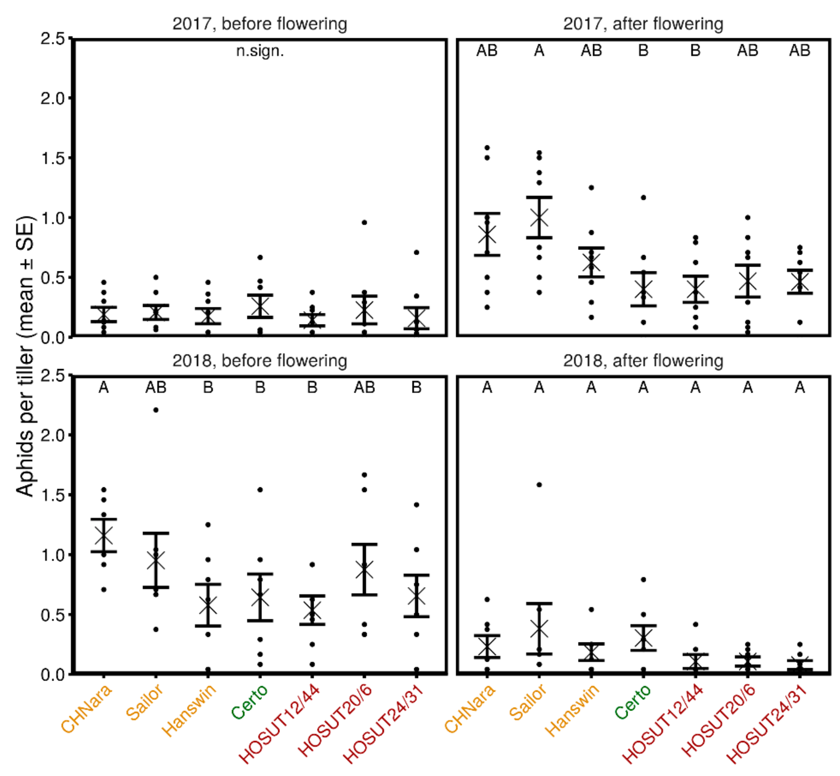 Insects 10 00388 g002