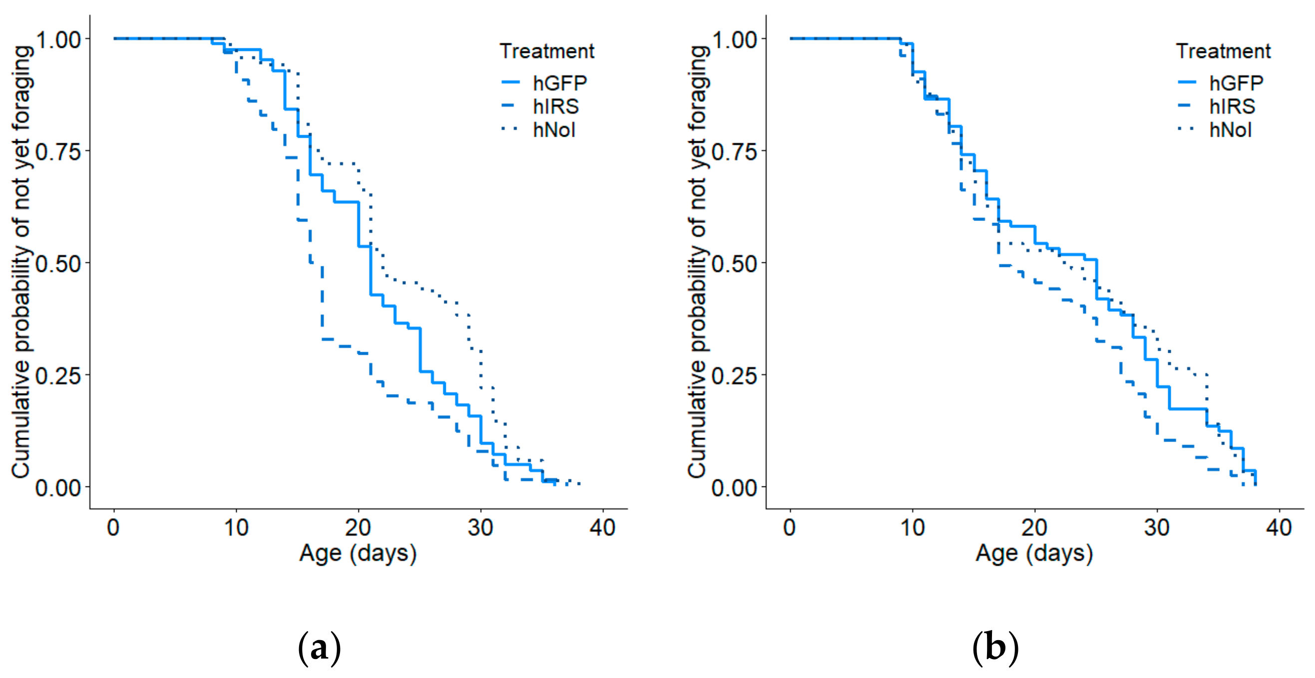Insects 10 00390 g003 Insects 10 00390 g003