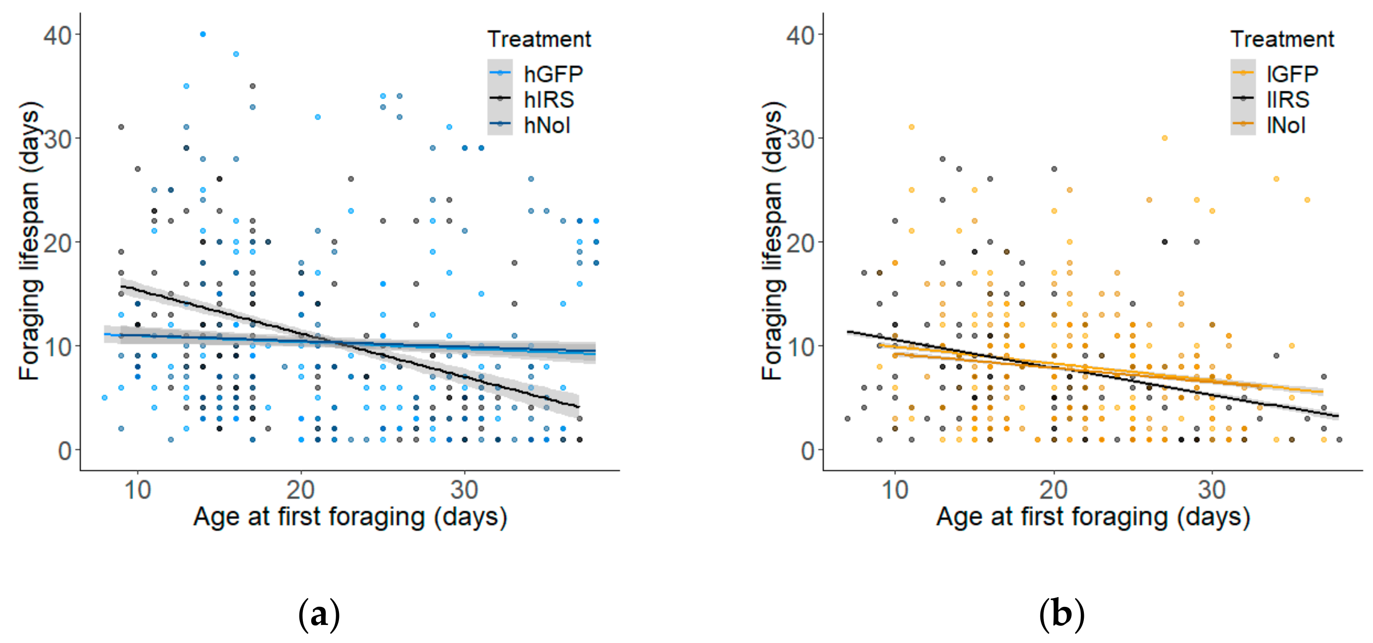 Insects 10 00390 g008 Insects 10 00390 g008