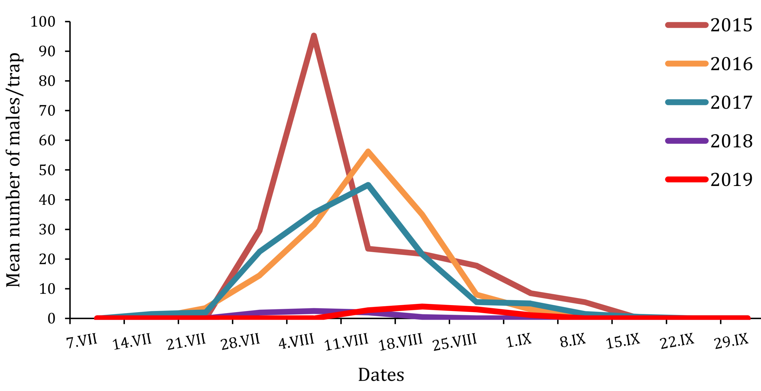 Insects 10 00395 g003