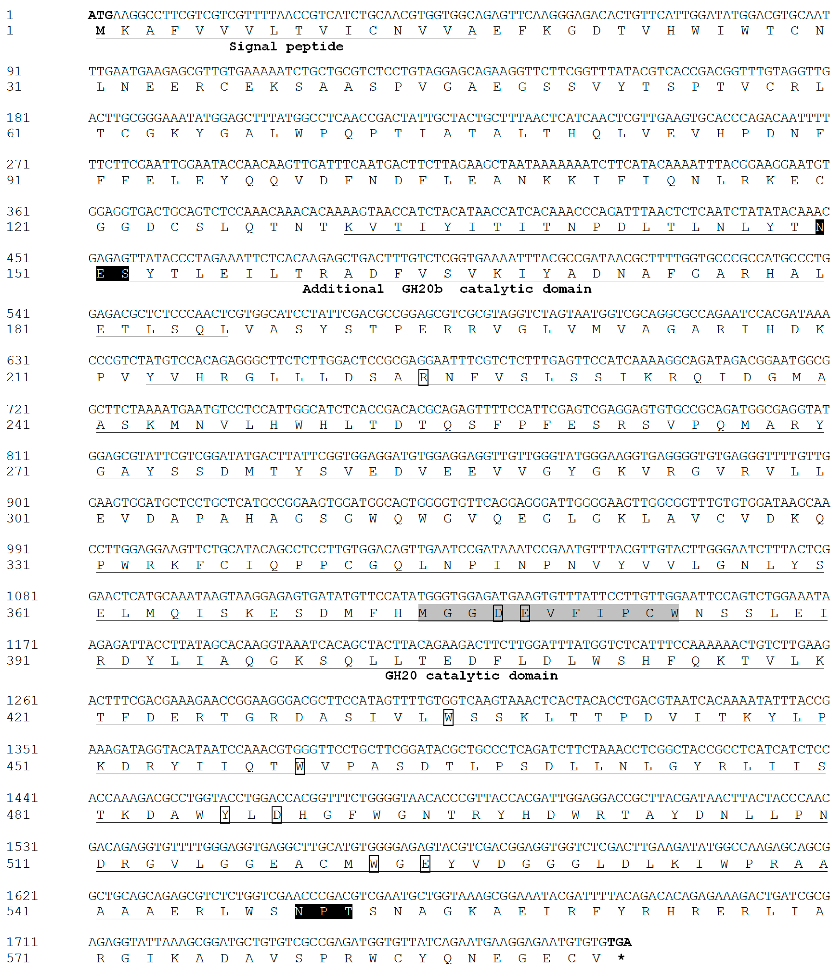 Insects 10 00396 g001