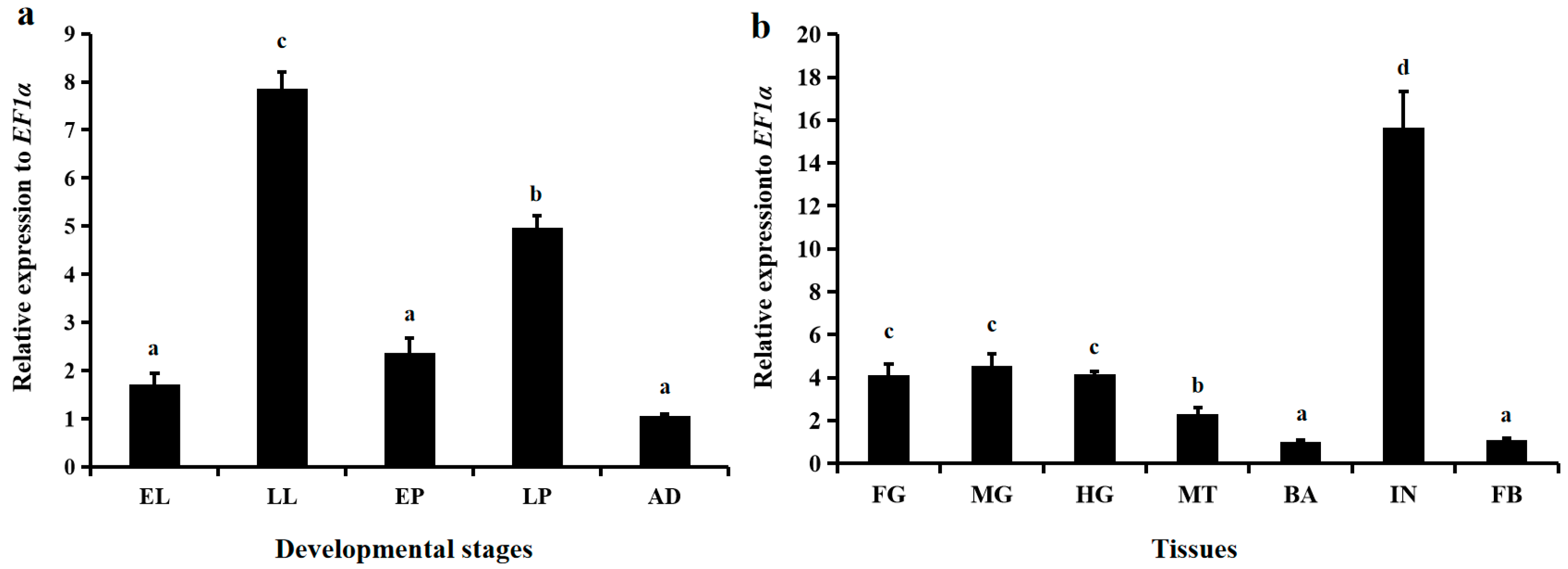 Insects 10 00396 g003