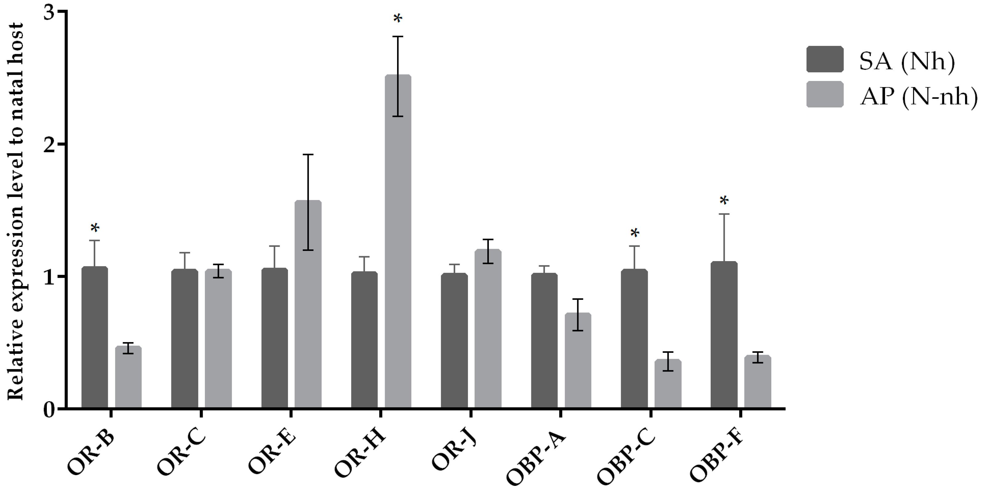 Insects 10 00397 g002