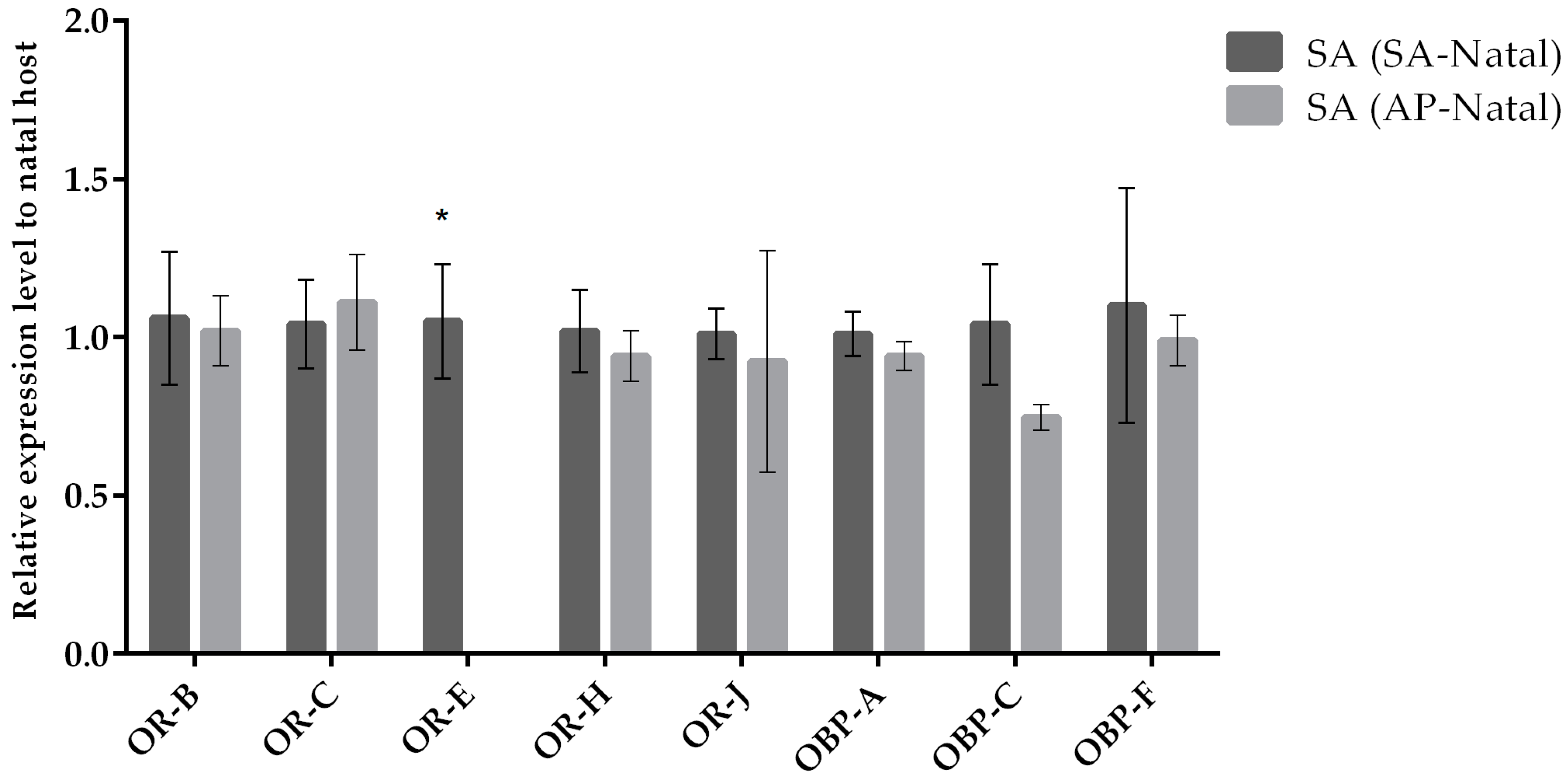 Insects 10 00397 g003