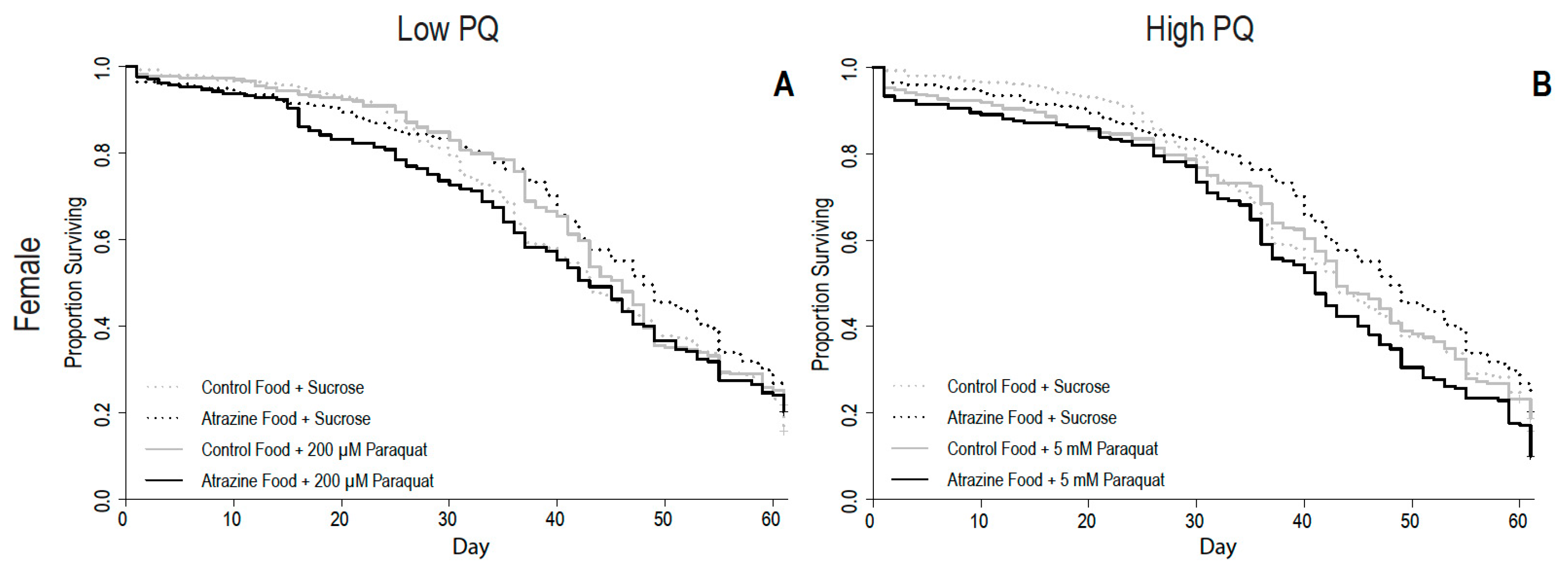 Insects 10 00398 g002 Insects 10 00398 g002