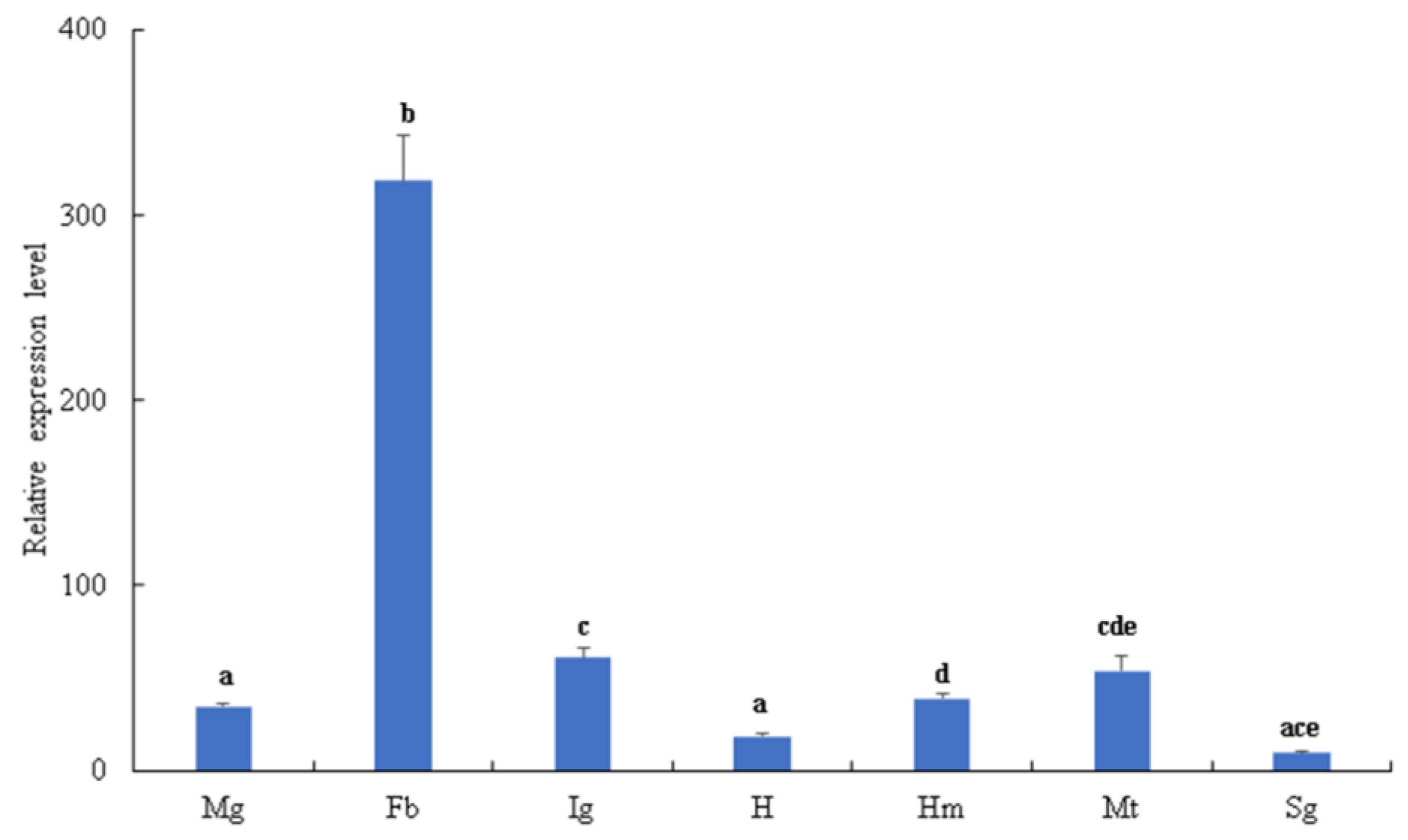 Insects 10 00399 g001 Insects 10 00399 g001