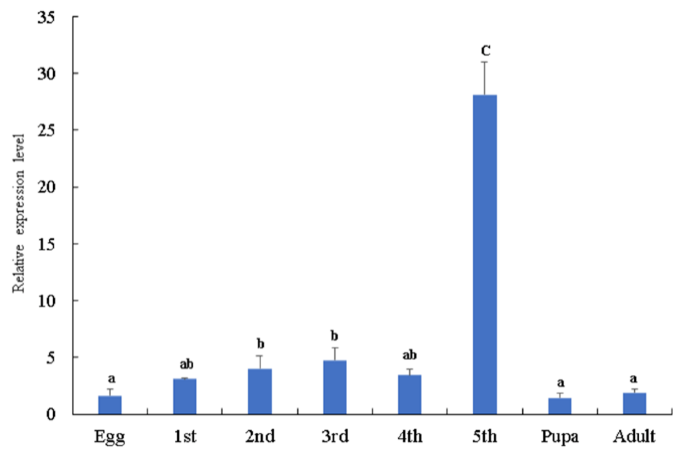 Insects 10 00399 g002 Insects 10 00399 g002