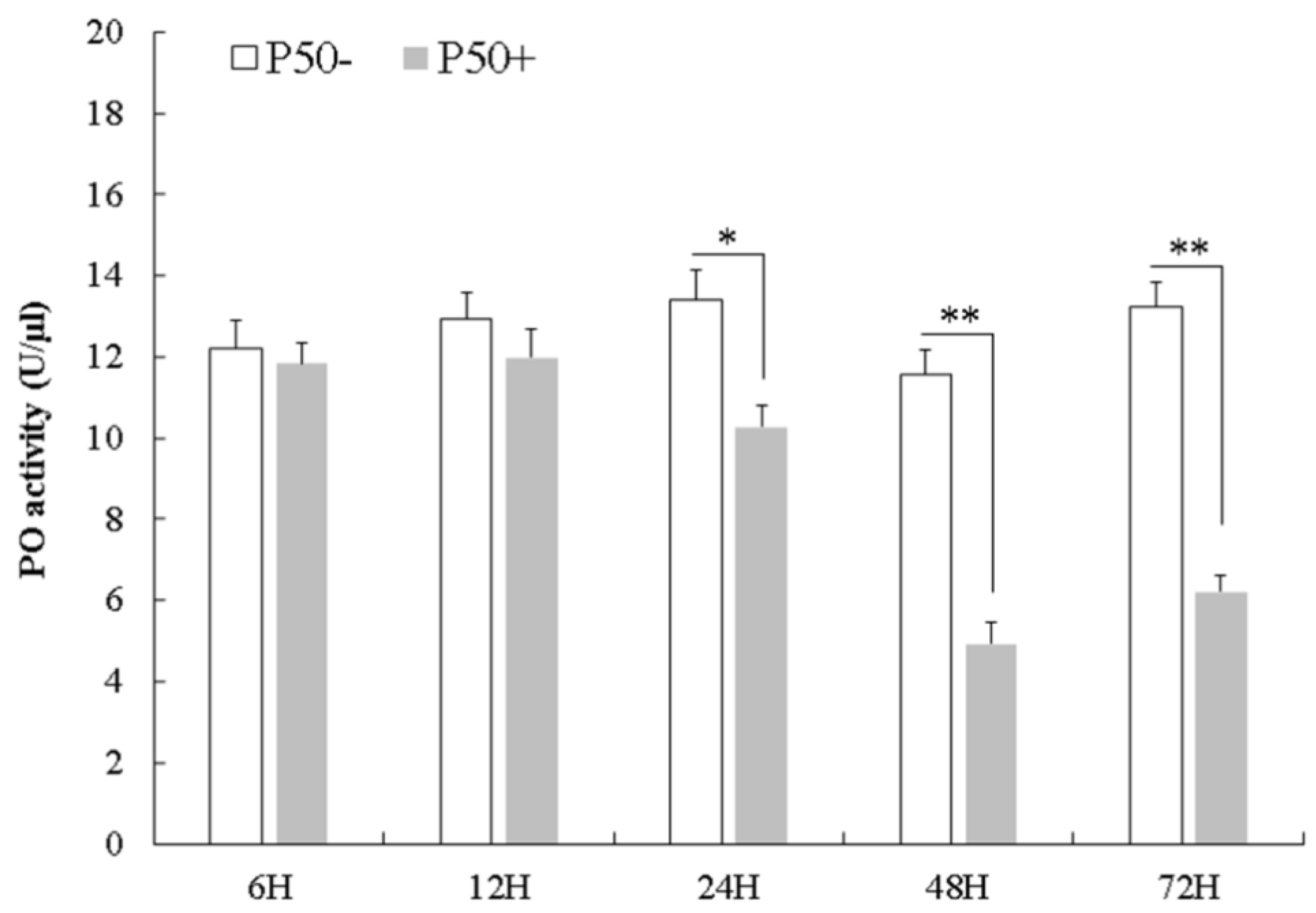 Insects 10 00399 g007 Insects 10 00399 g007