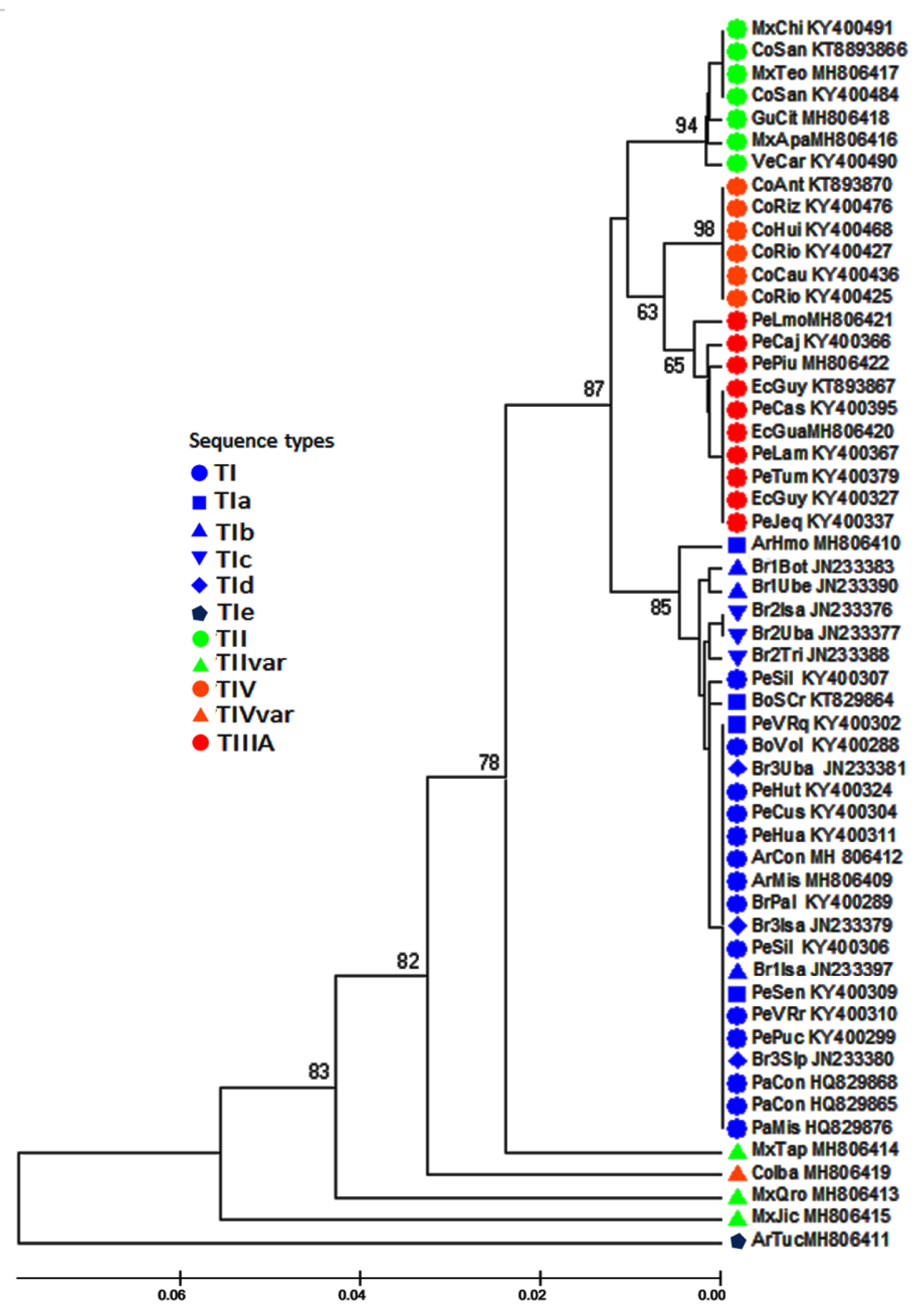 Insects 10 00408 g004 Insects 10 00408 g004