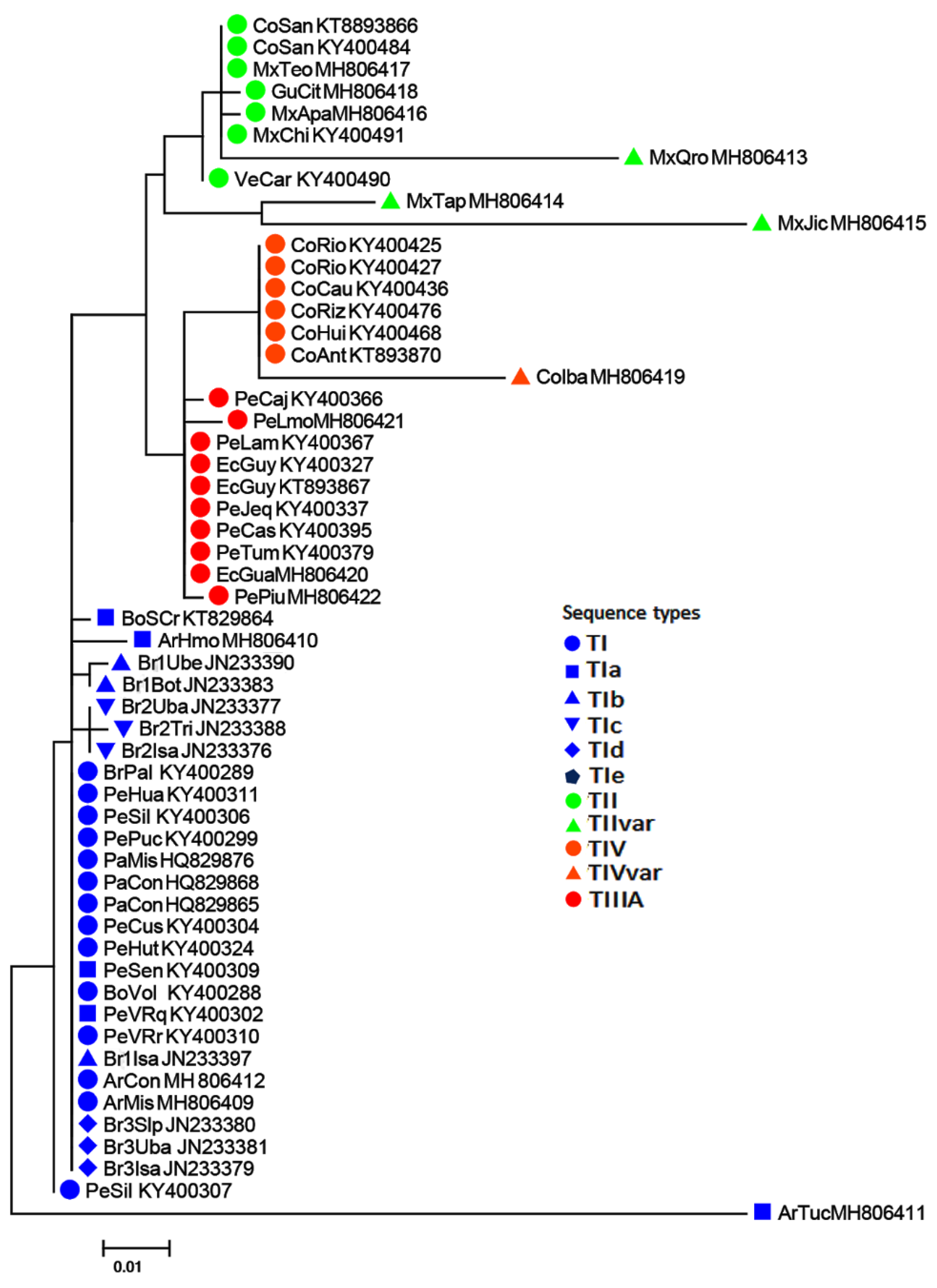 Insects 10 00408 g005 Insects 10 00408 g005