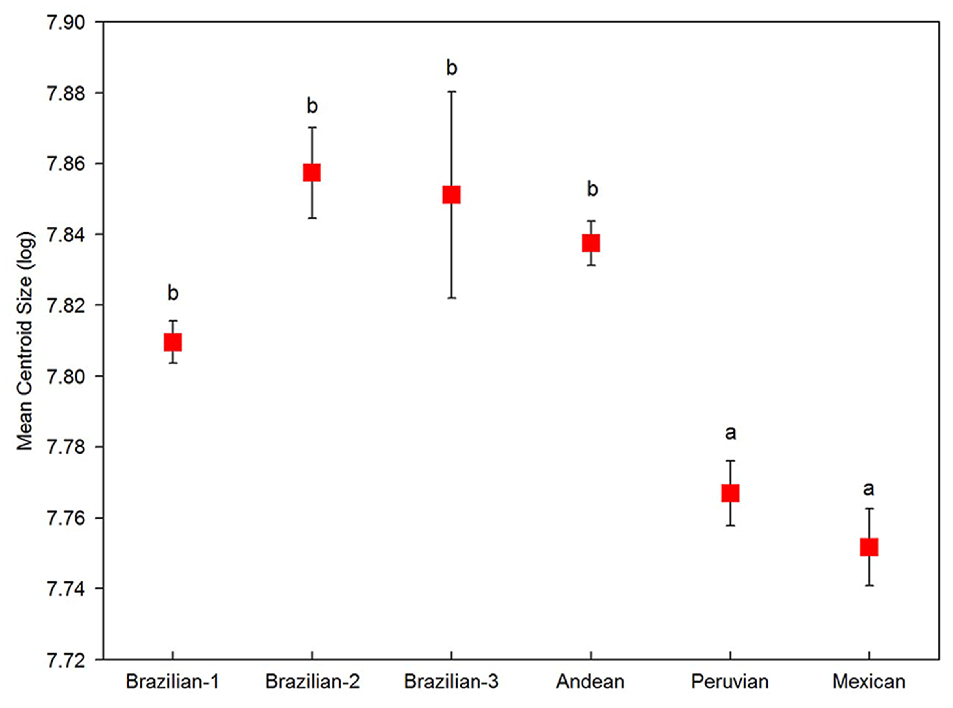 Insects 10 00408 g008 Insects 10 00408 g008