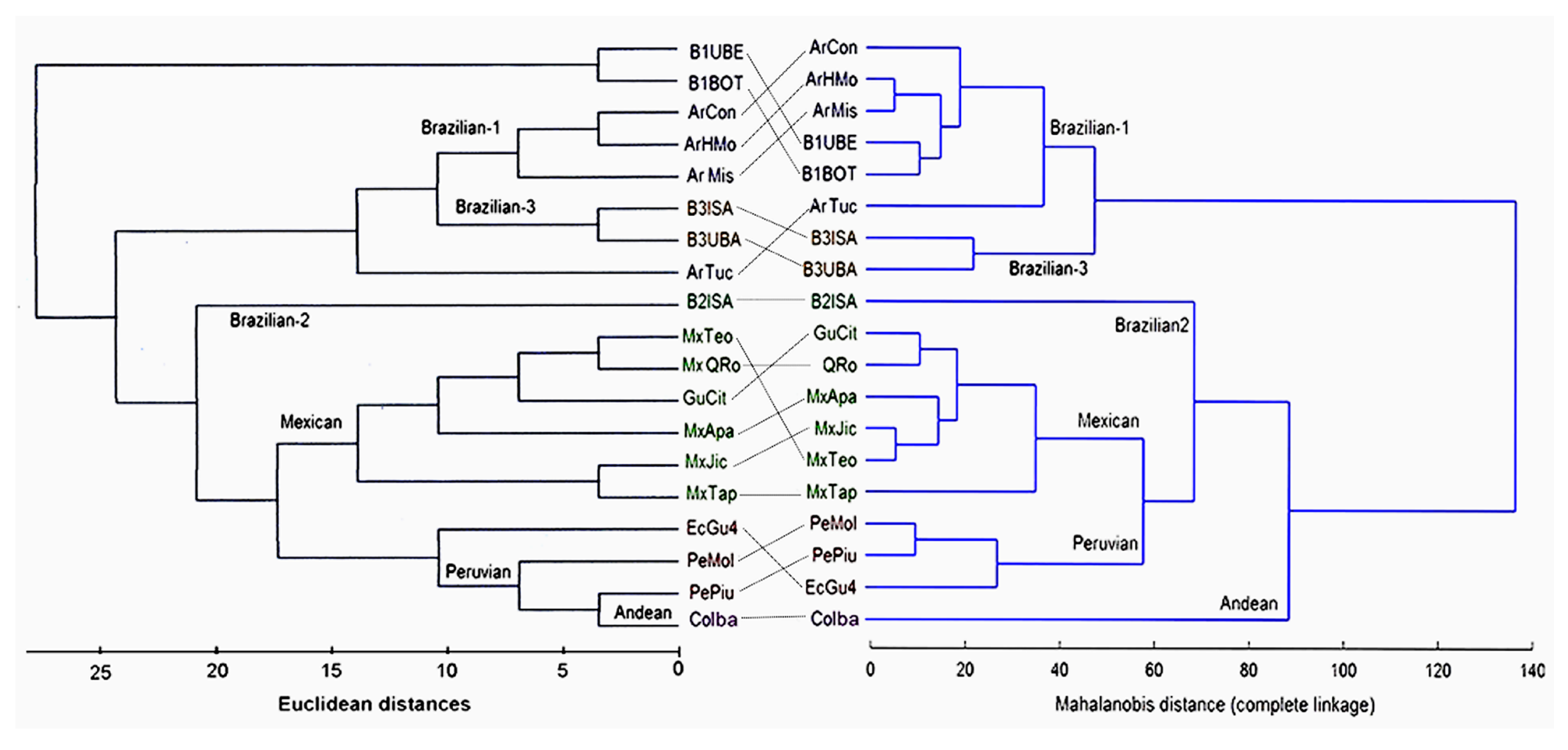 Insects 10 00408 g009 Insects 10 00408 g009