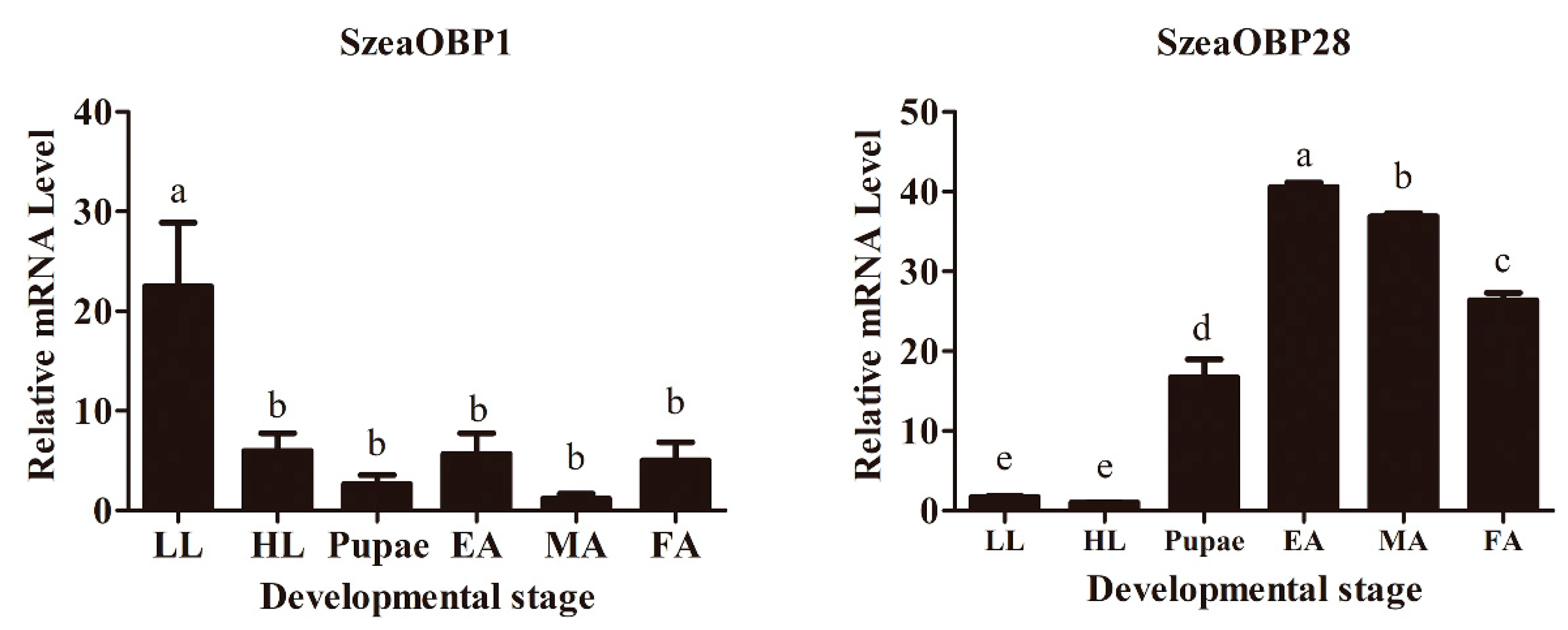 Insects 10 00409 g001 Insects 10 00409 g001