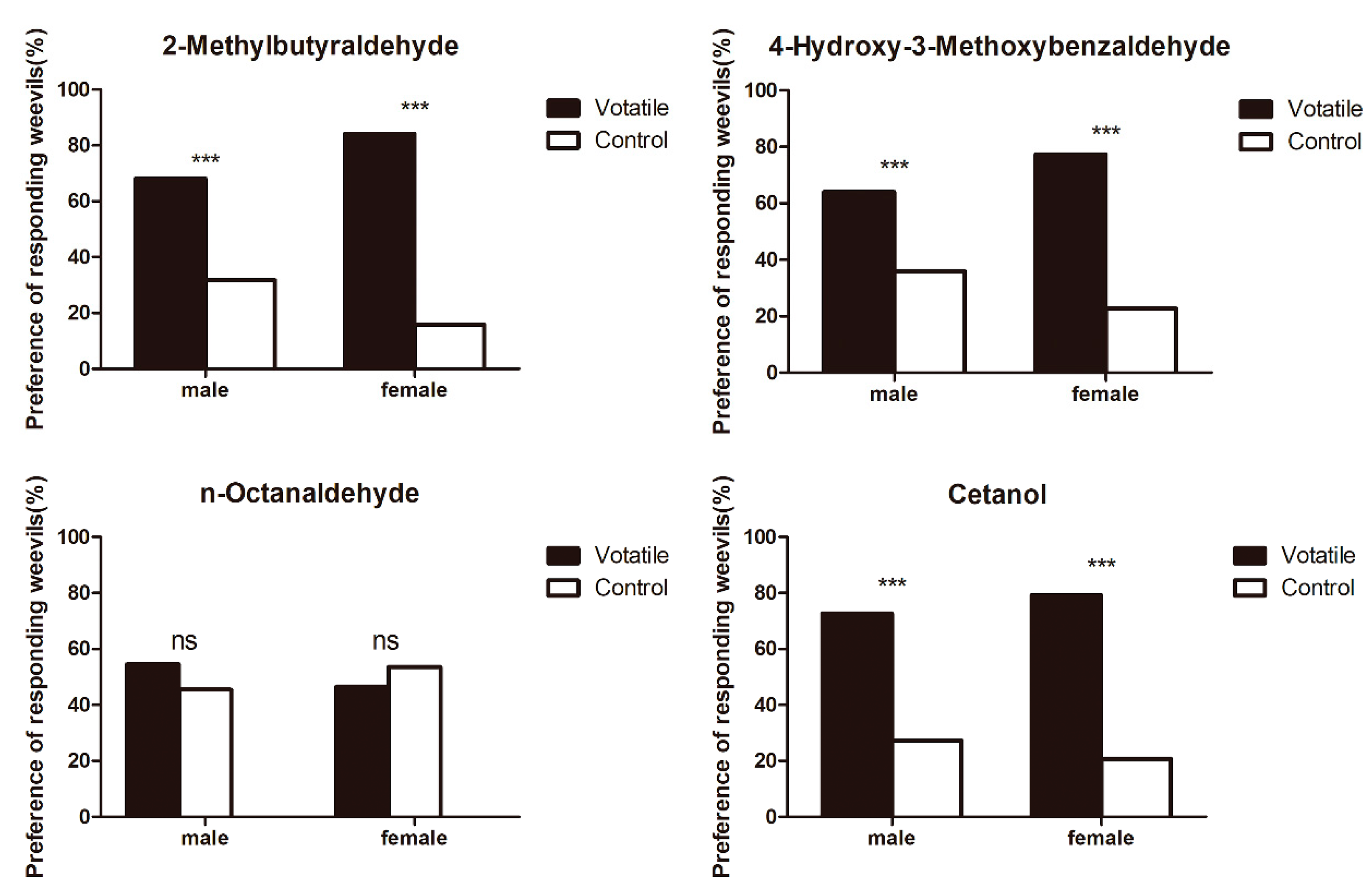 Insects 10 00409 g008 Insects 10 00409 g008