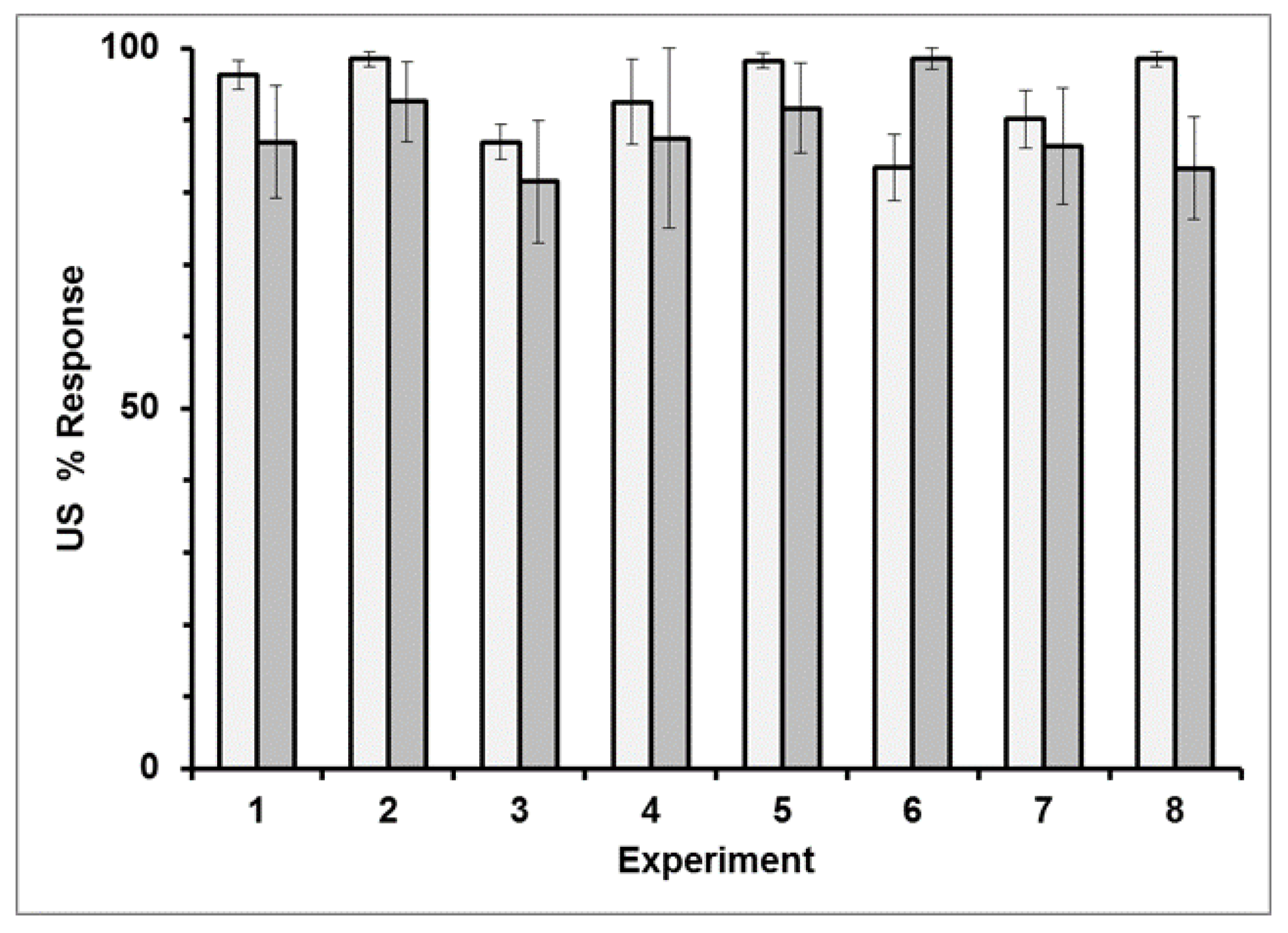 Insects 10 00412 g002