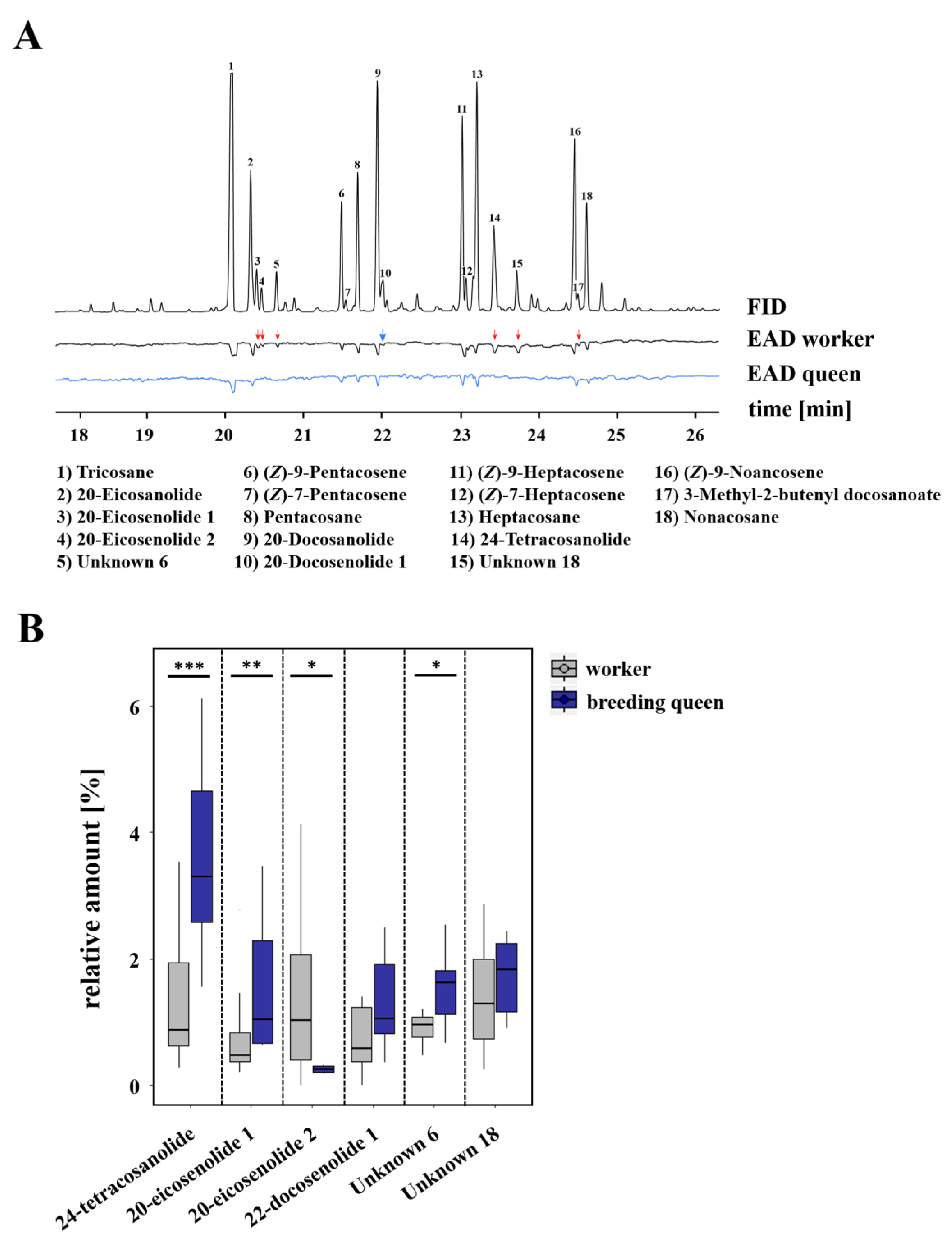 Insects 10 00416 g004 Insects 10 00416 g004