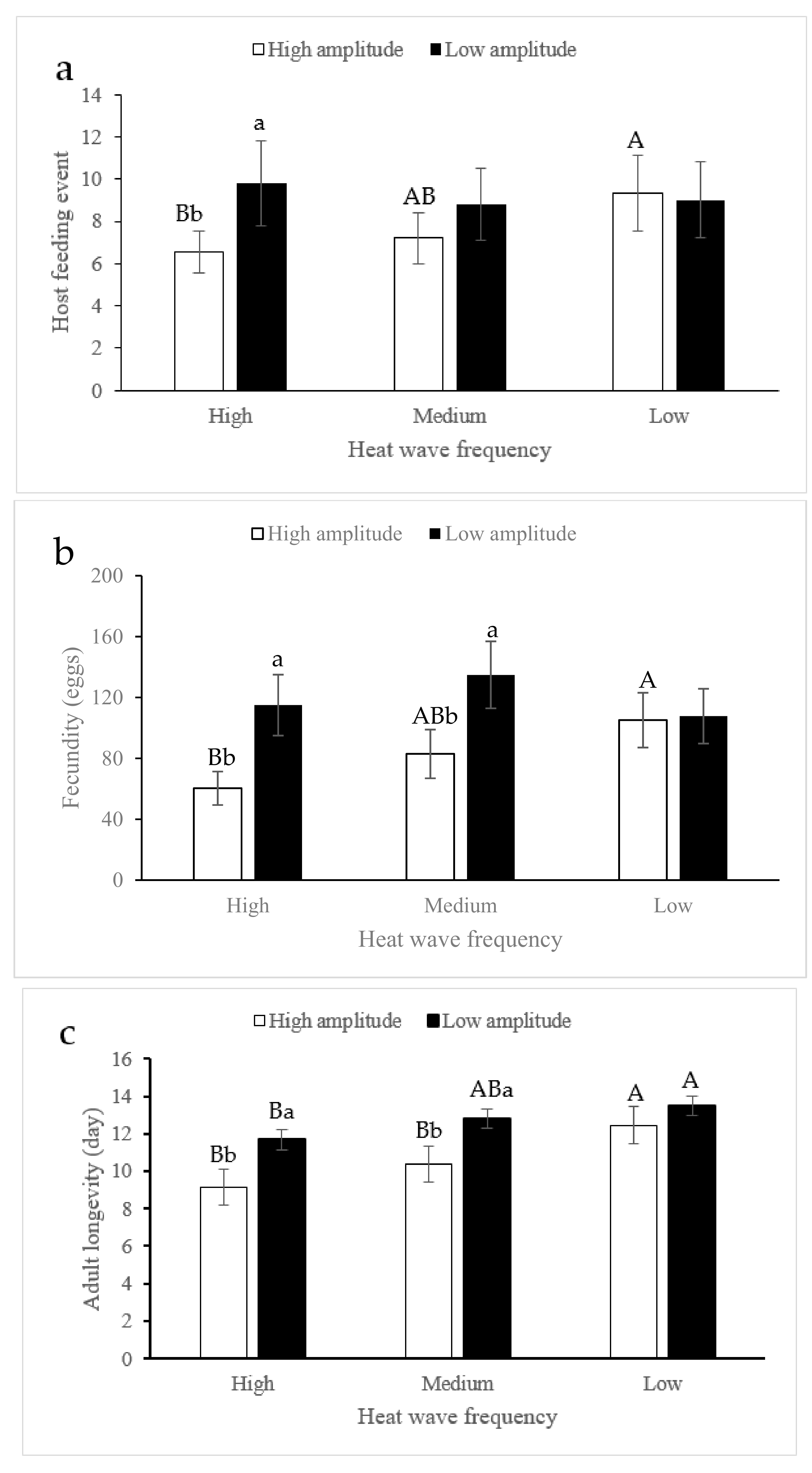 Insects 10 00419 g002a 550