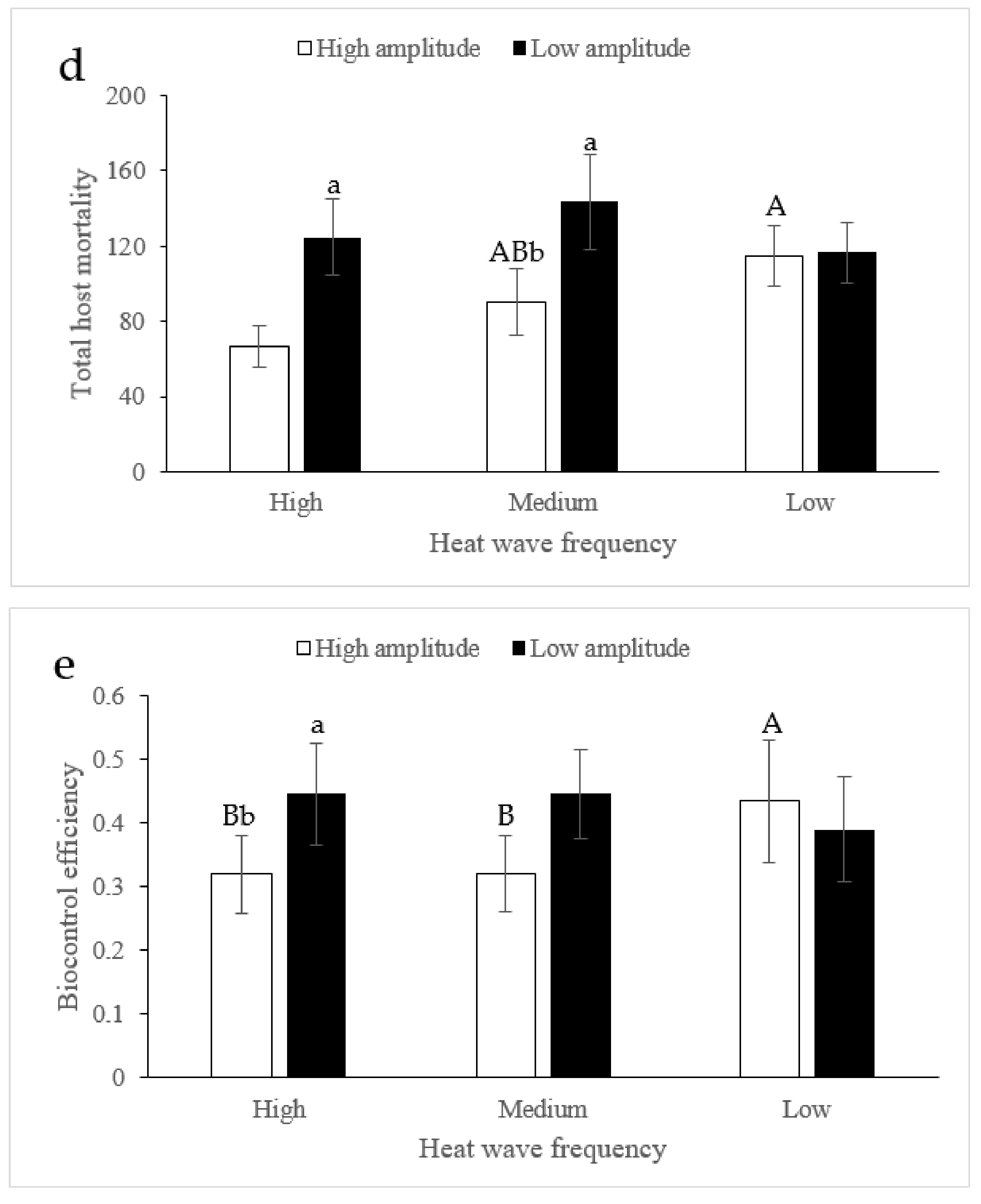 Insects 10 00419 g002b 550