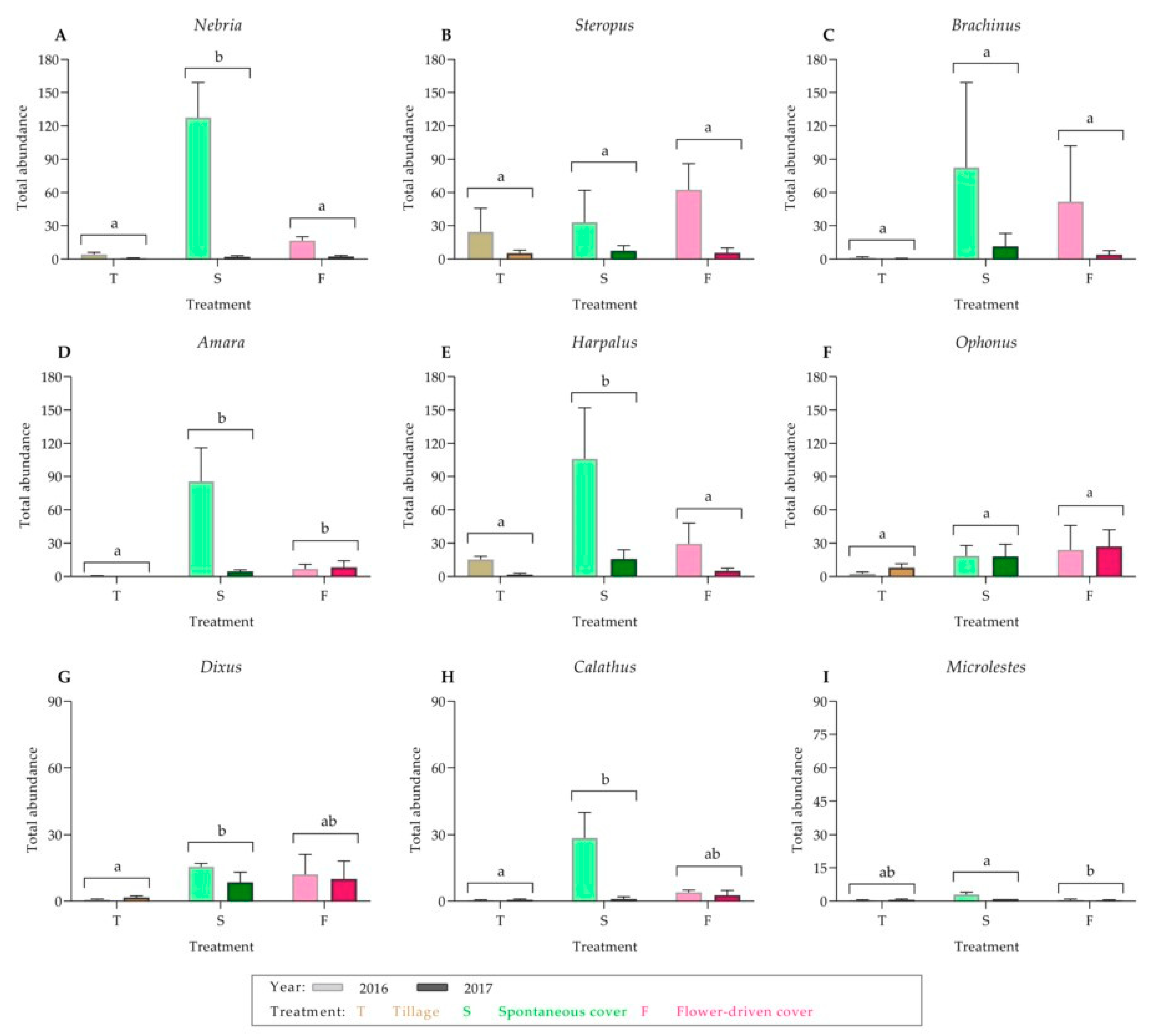 Insects 10 00421 g002