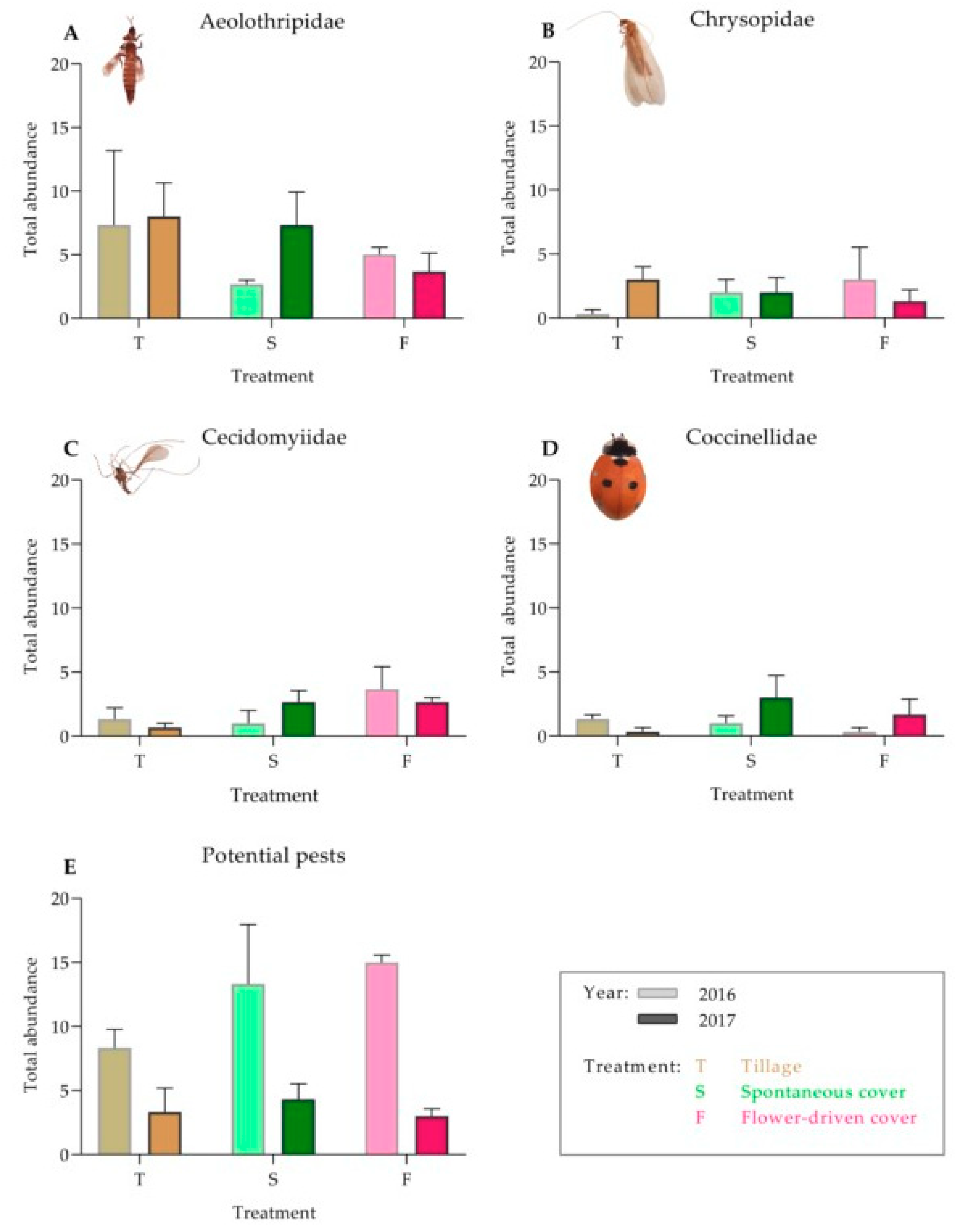 Insects 10 00421 g003