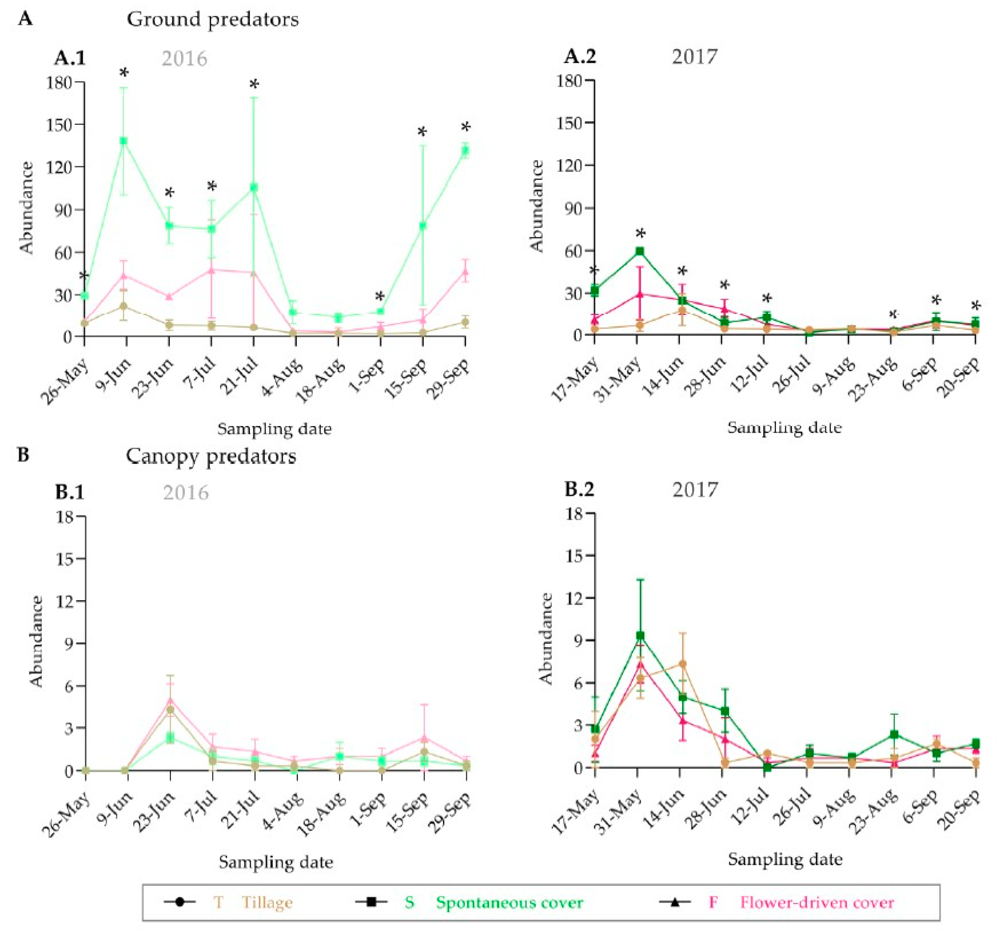 Insects 10 00421 g004