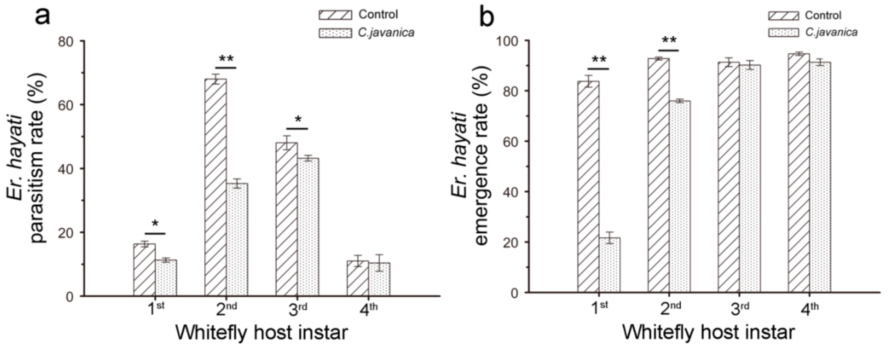 Insects 10 00425 g003 Insects 10 00425 g003
