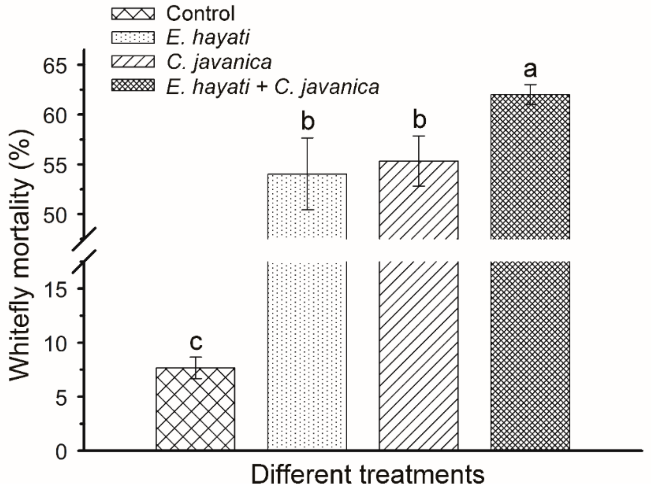 Insects 10 00425 g004 Insects 10 00425 g004