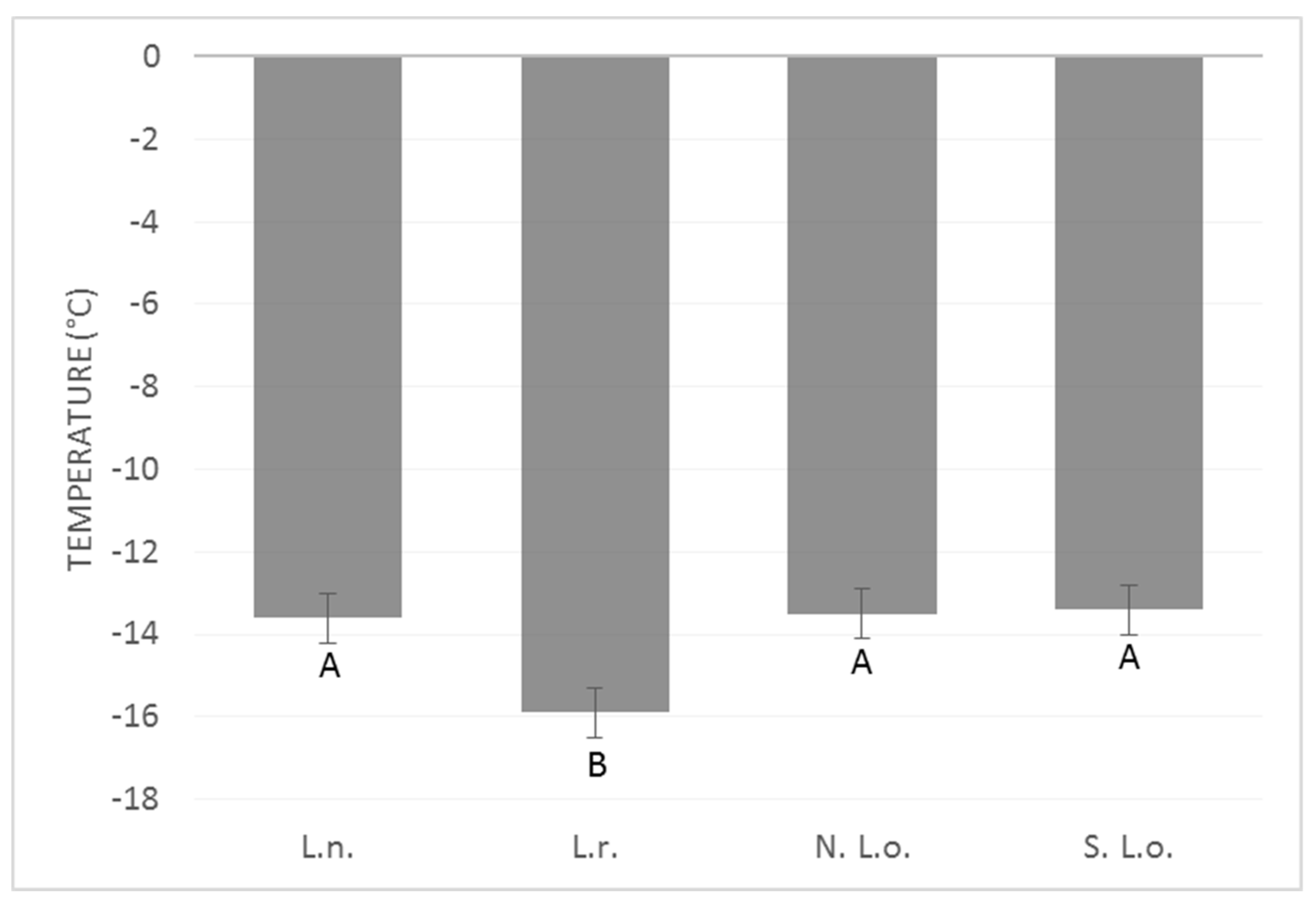 Insects 10 00426 g002