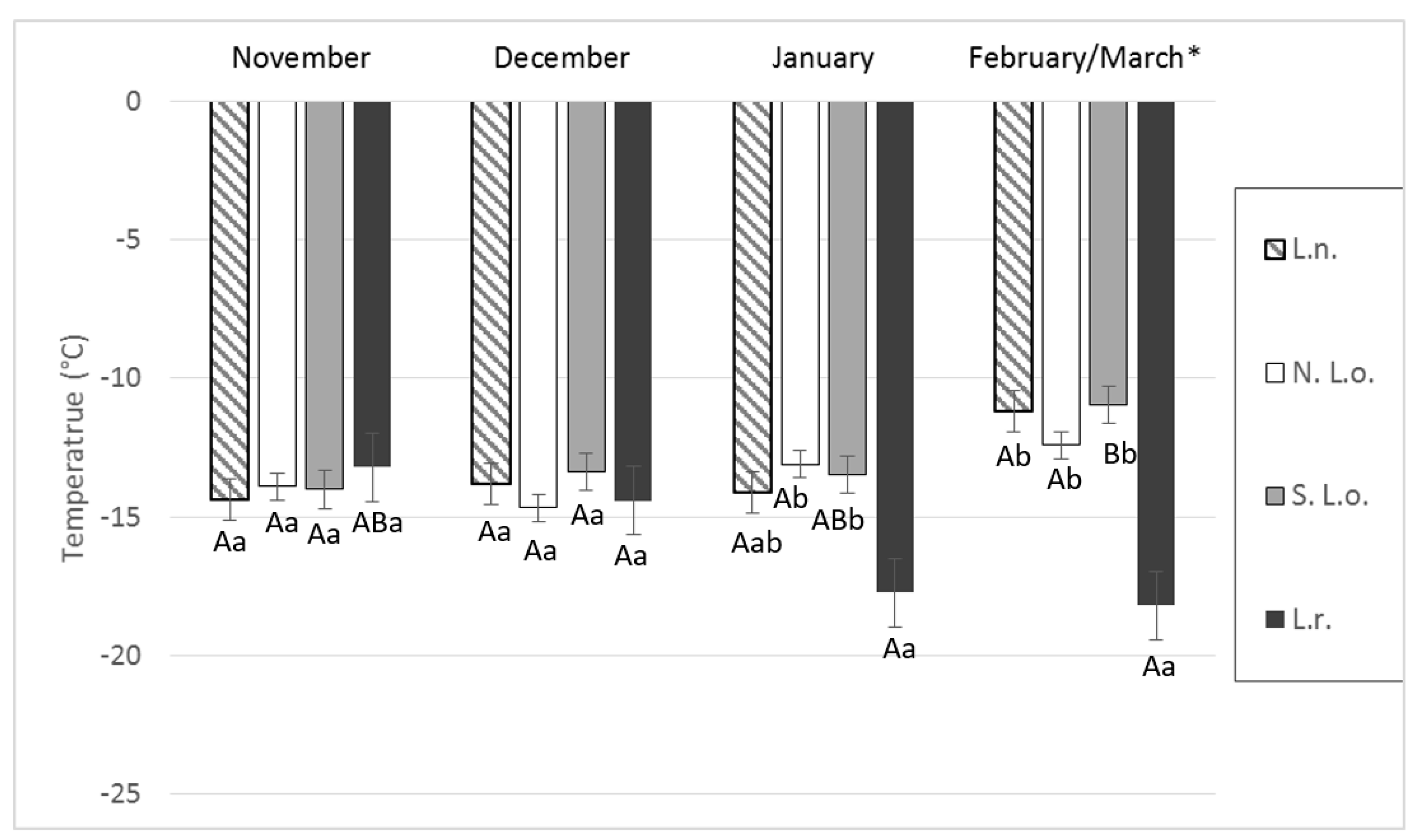 Insects 10 00426 g003